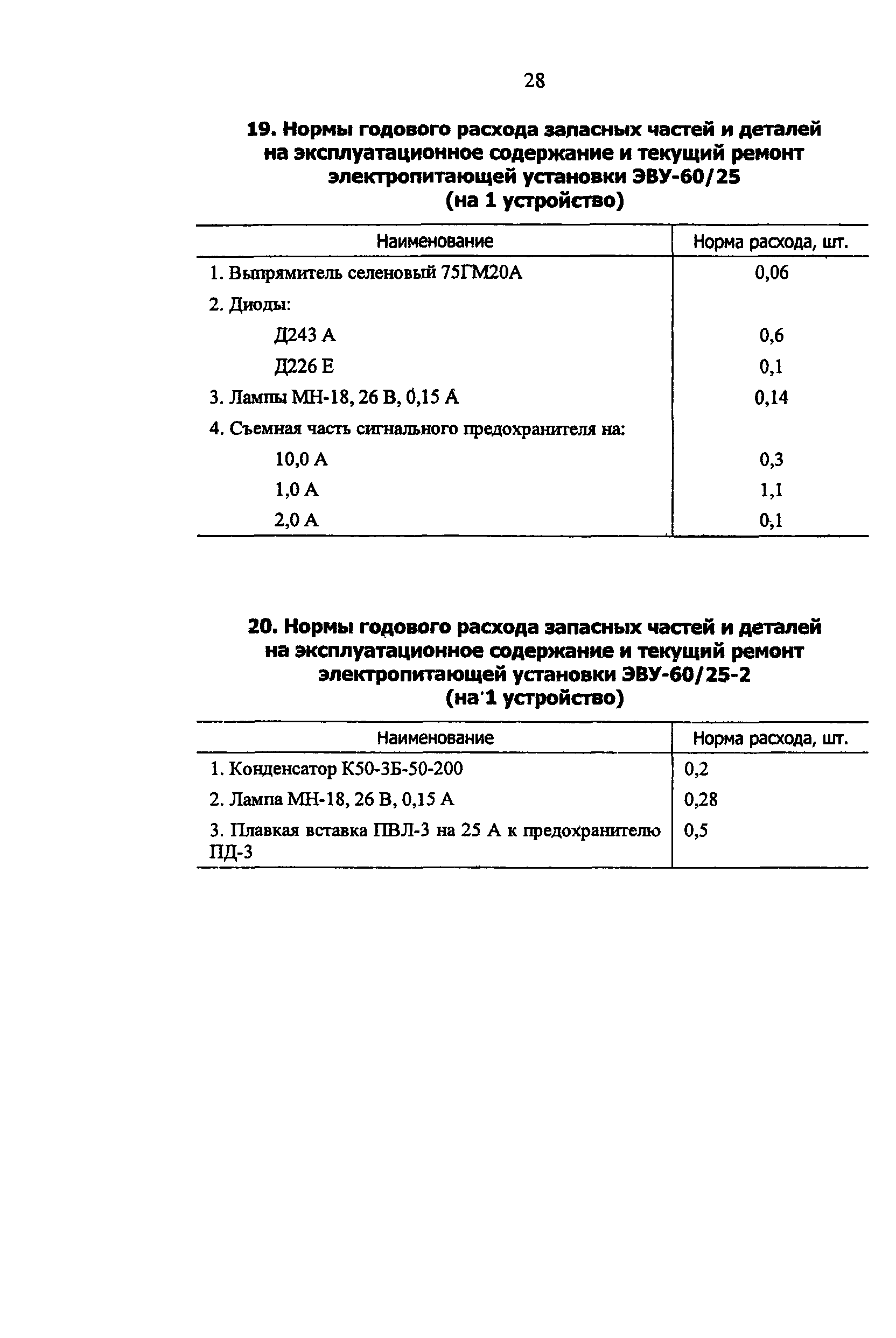 РД 34.10.251-96