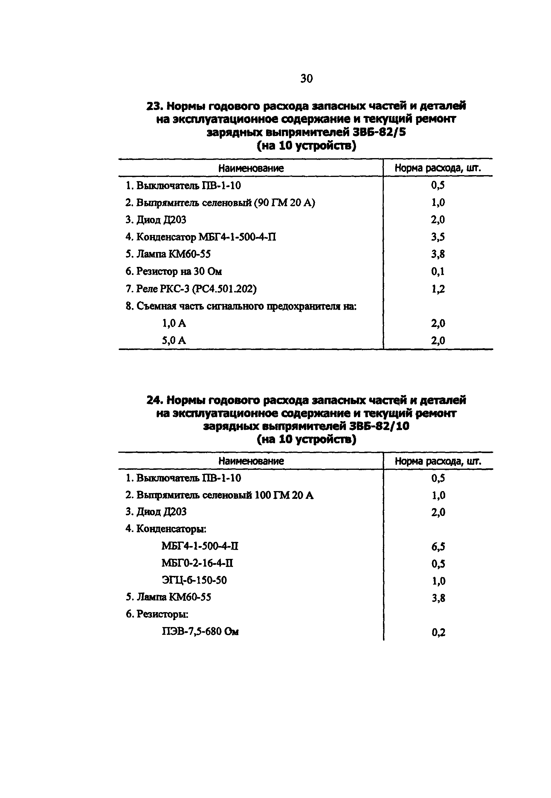 РД 34.10.251-96