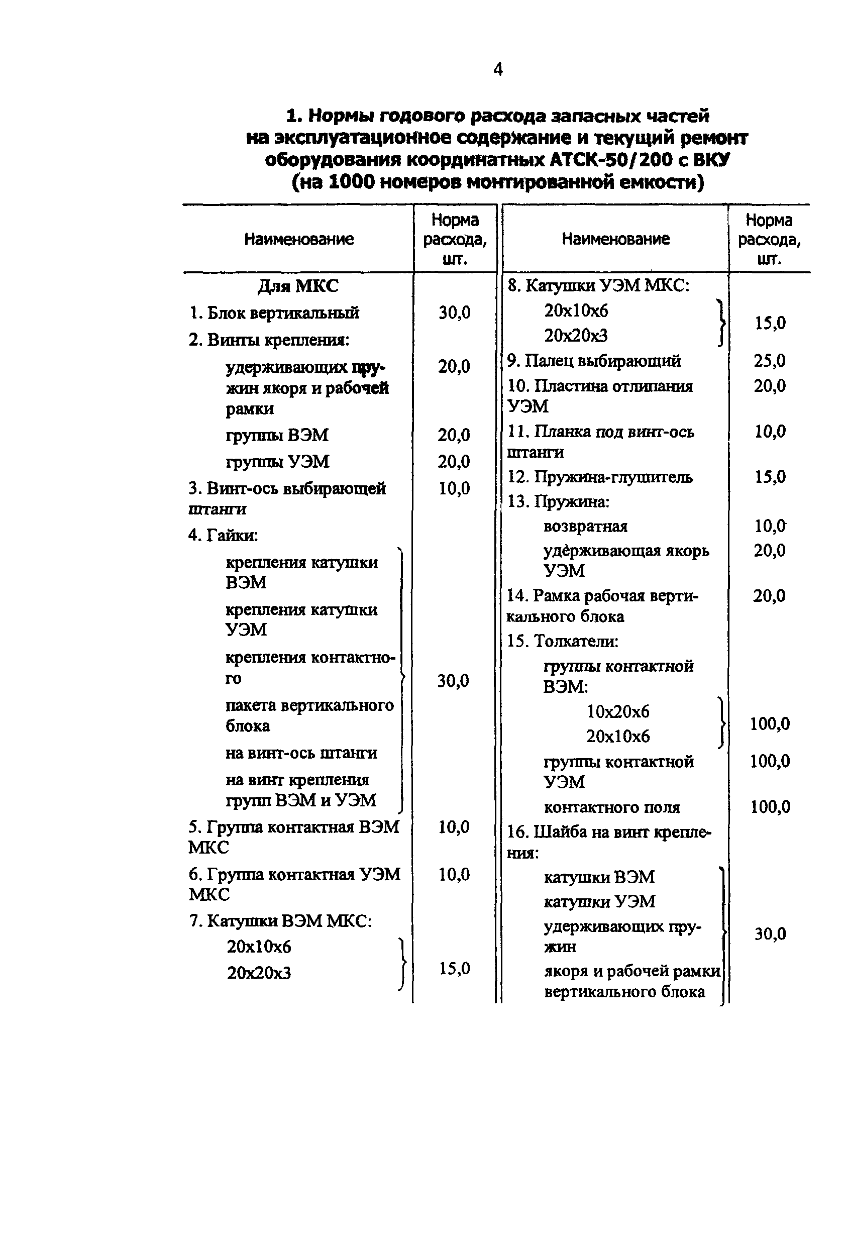 РД 34.10.251-96