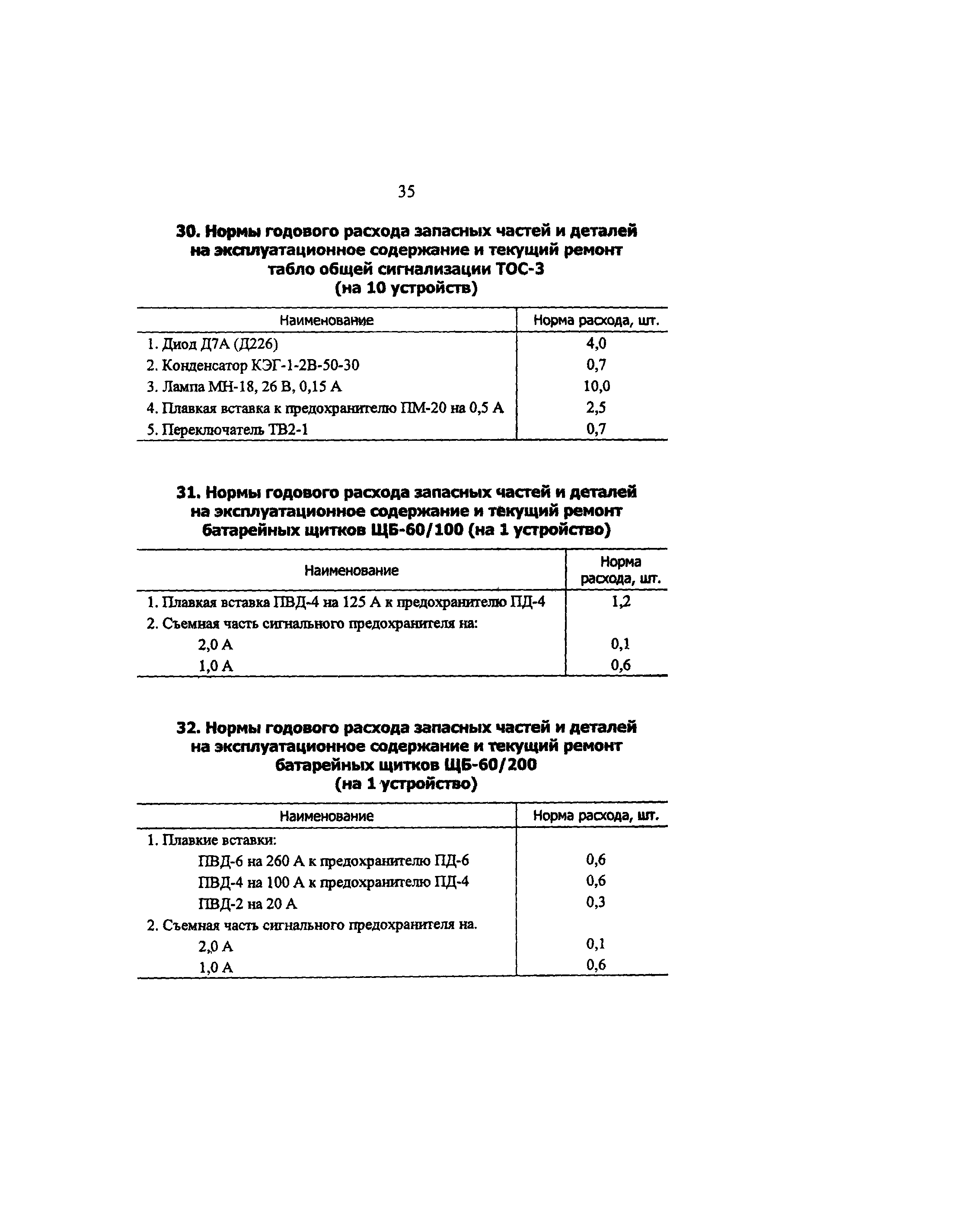 РД 34.10.251-96