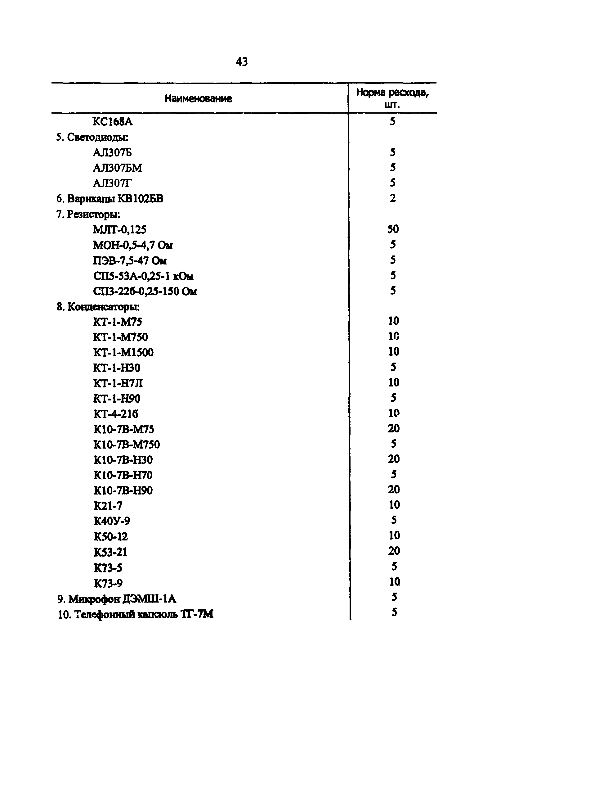 РД 34.10.251-96