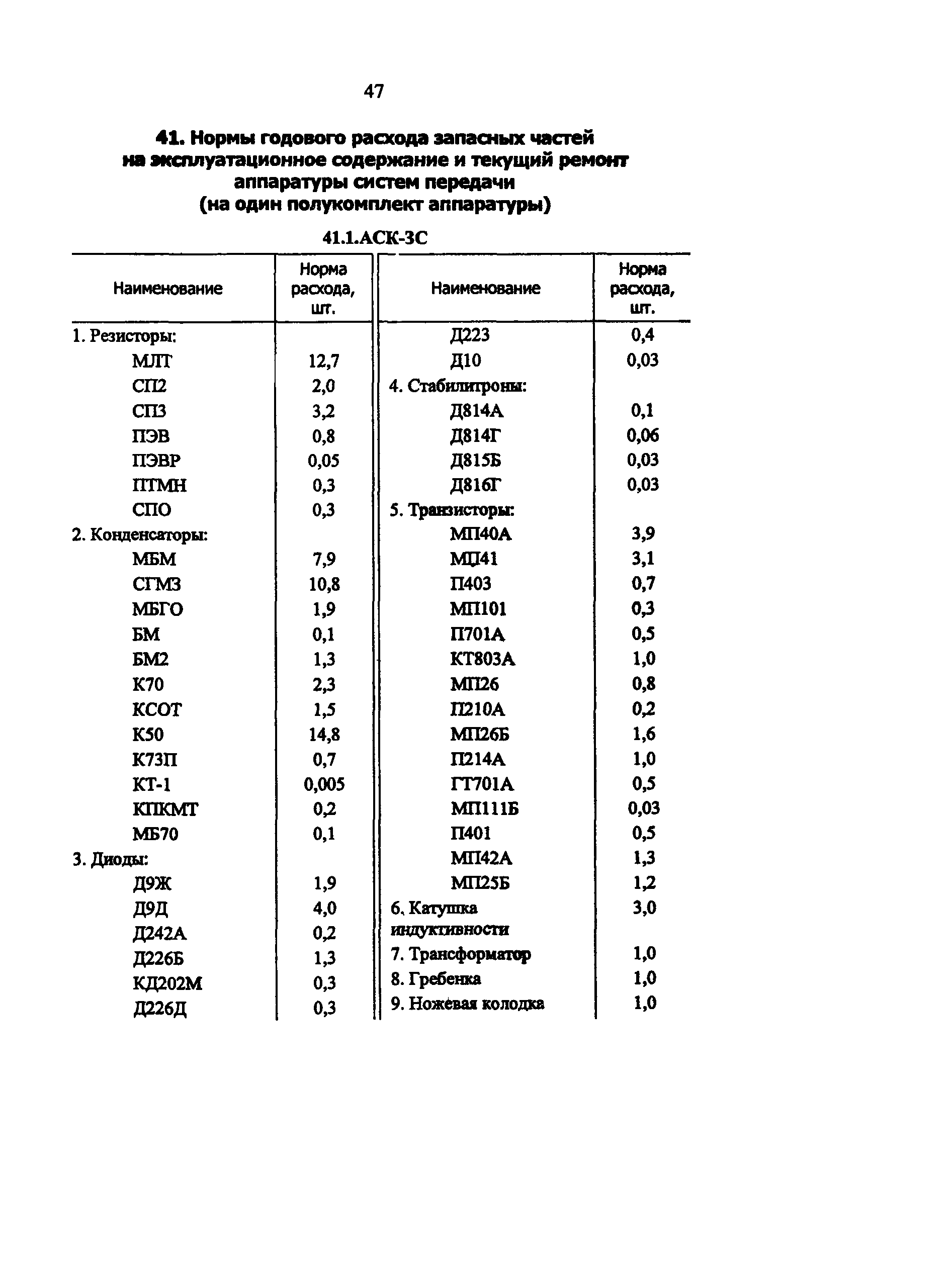 РД 34.10.251-96