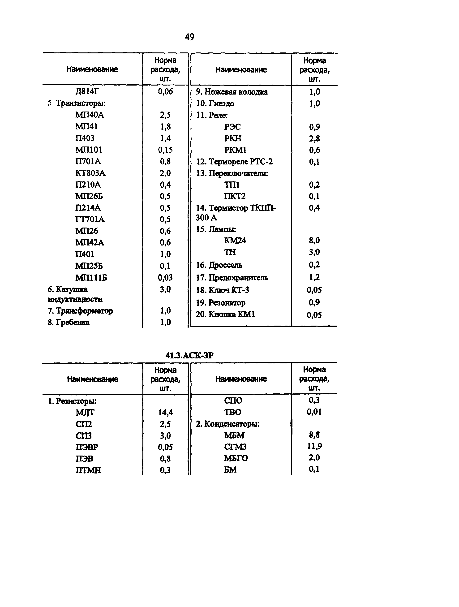 РД 34.10.251-96