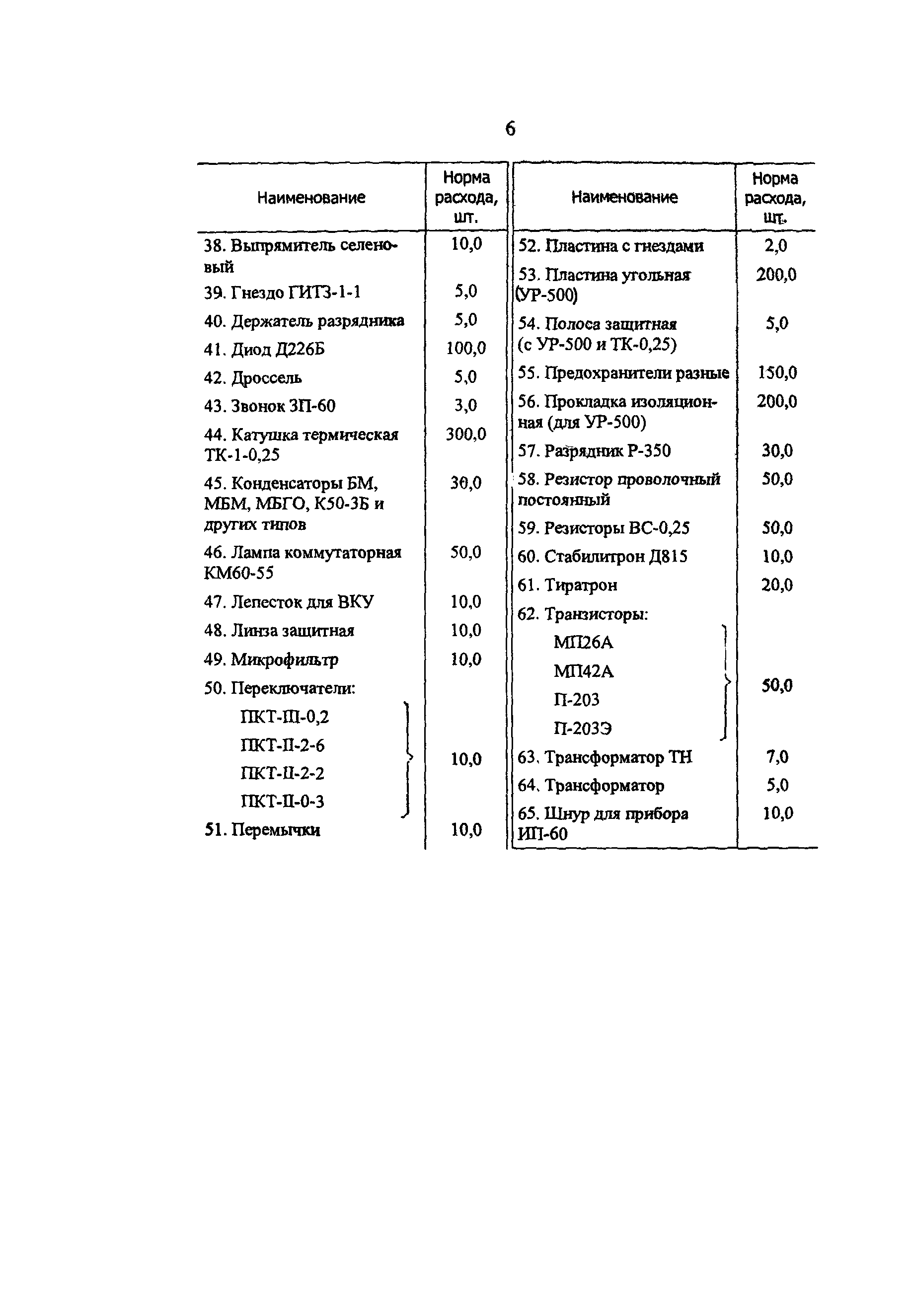 РД 34.10.251-96