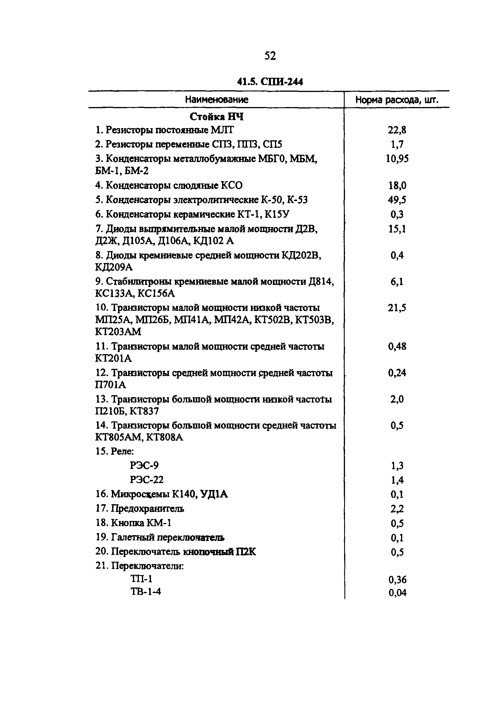 РД 34.10.251-96