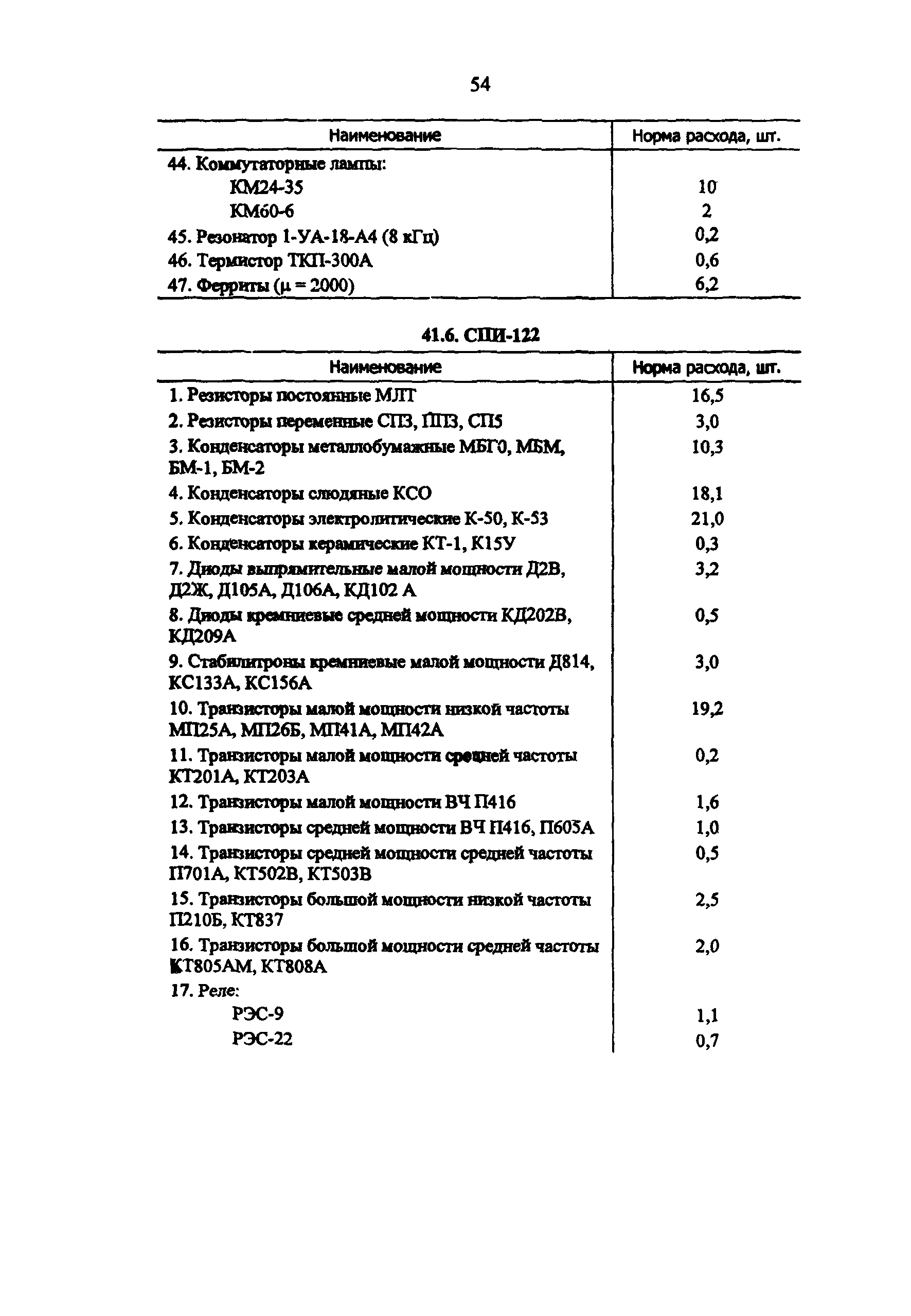 РД 34.10.251-96