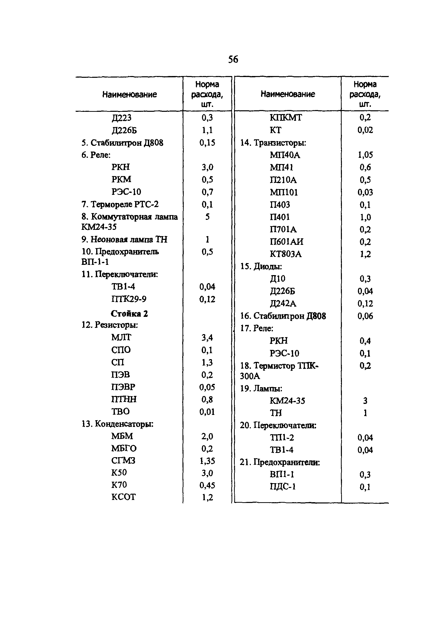 РД 34.10.251-96