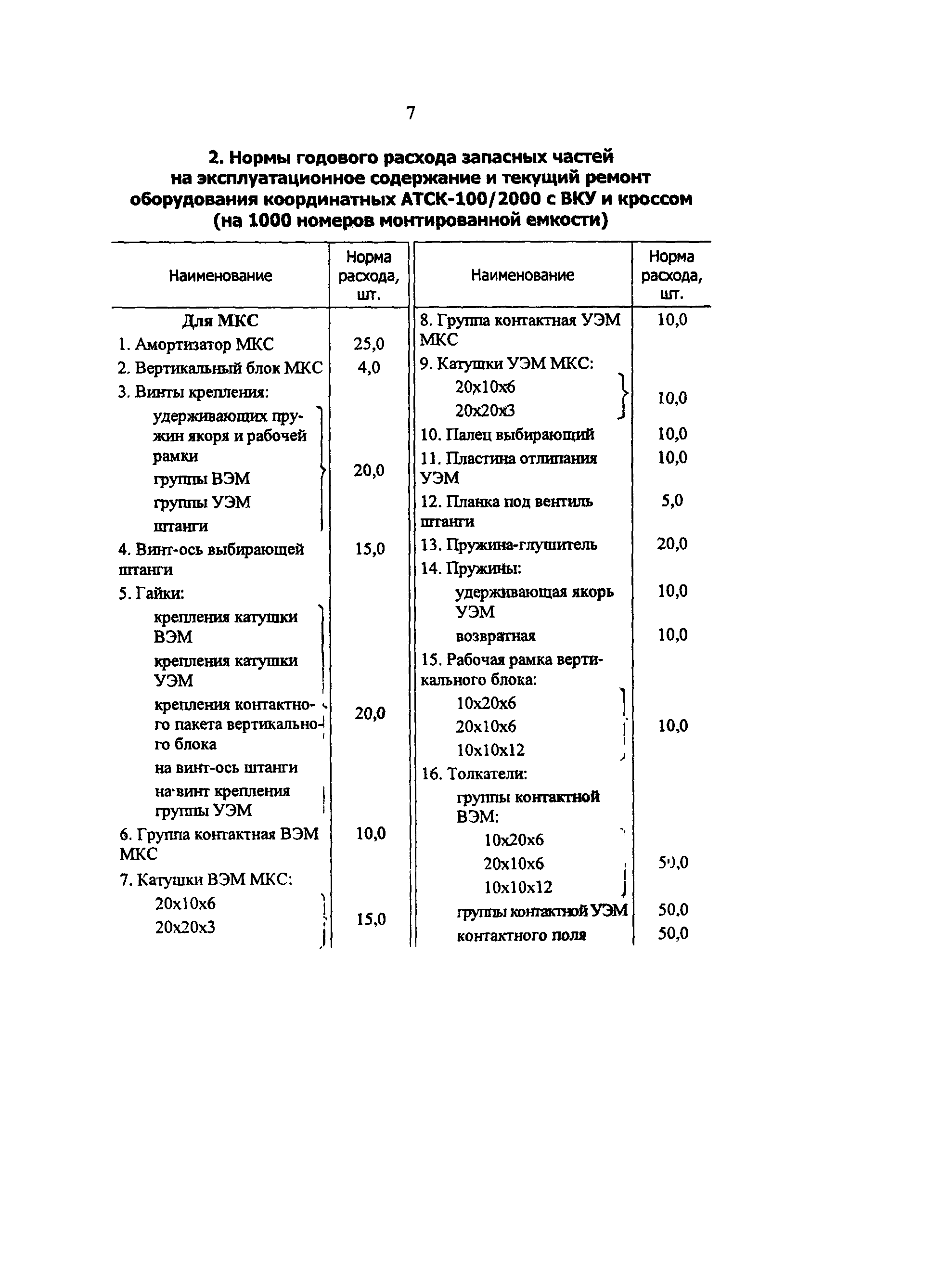 РД 34.10.251-96