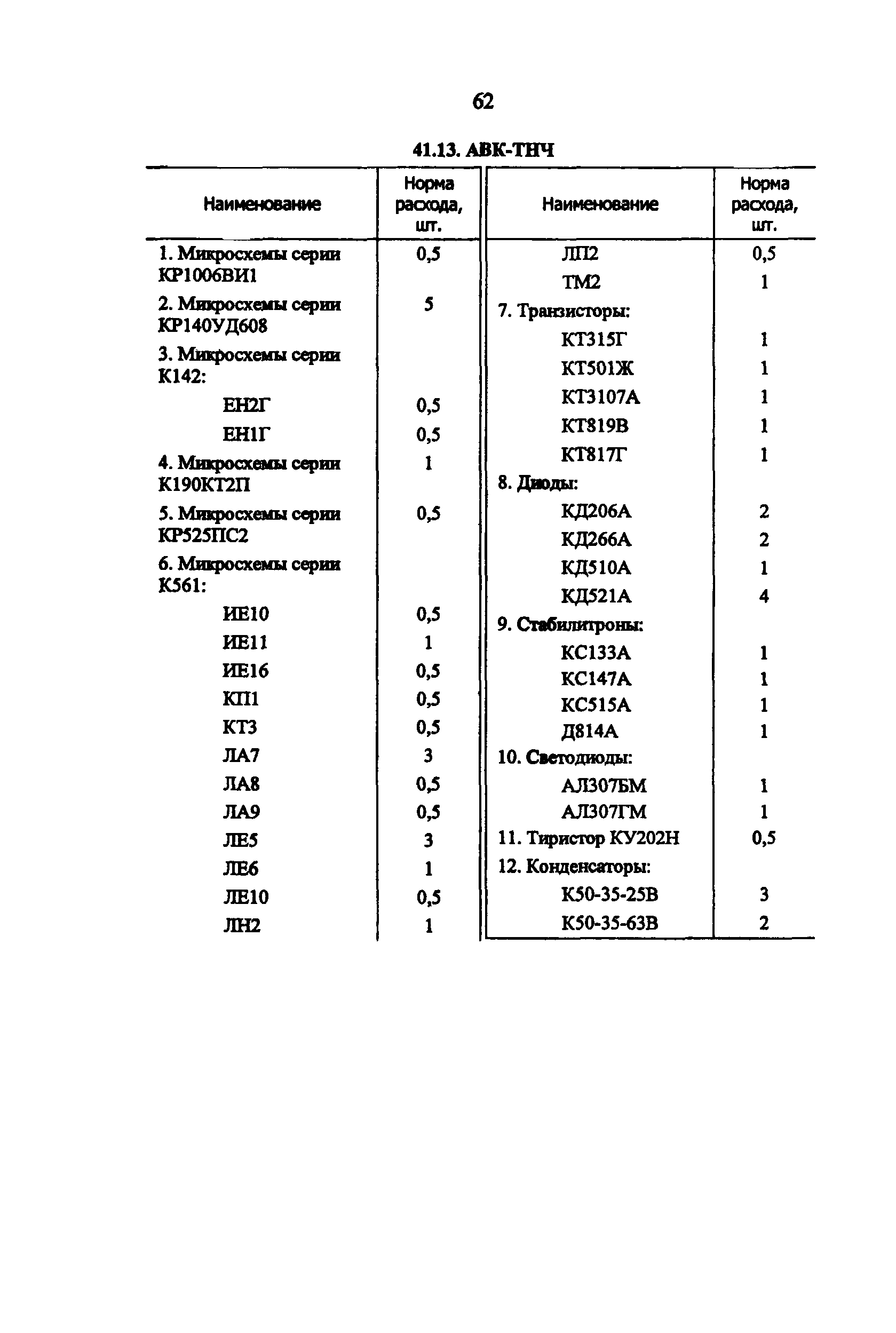 РД 34.10.251-96