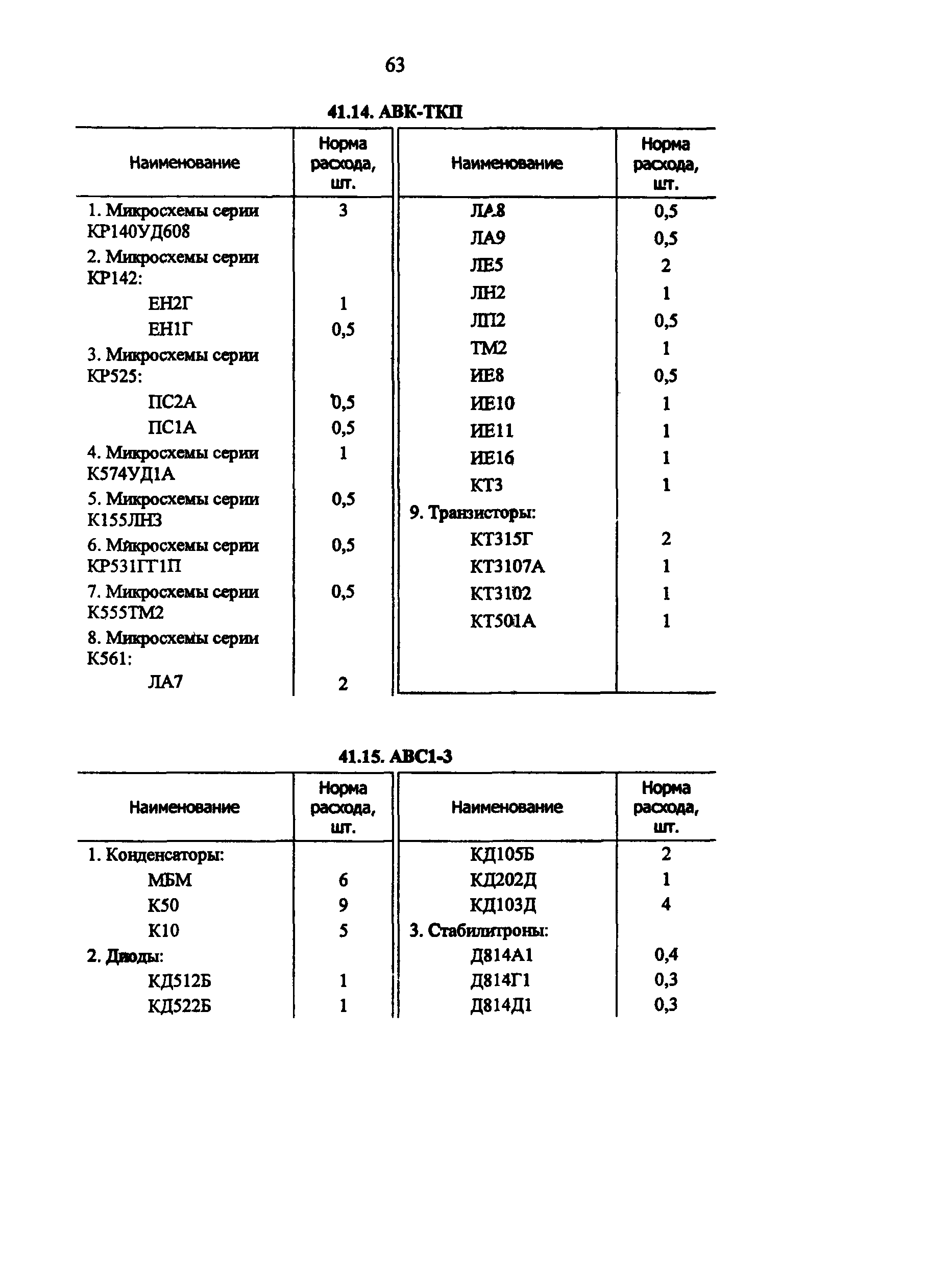 РД 34.10.251-96