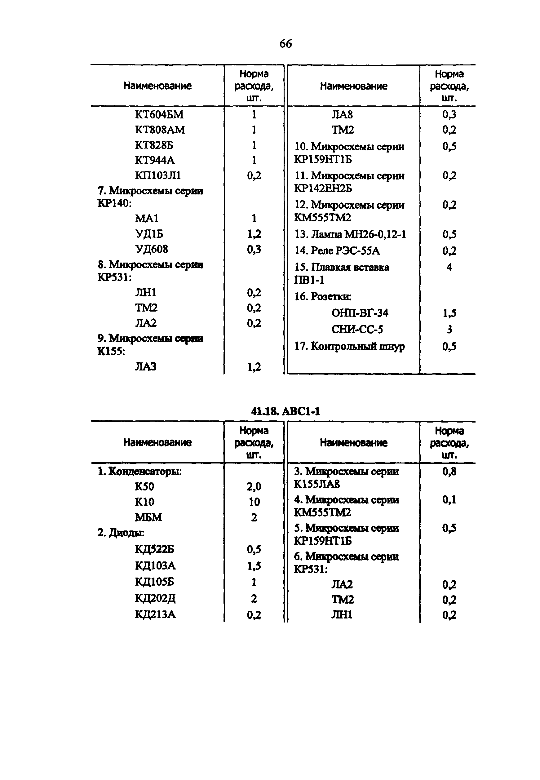 РД 34.10.251-96