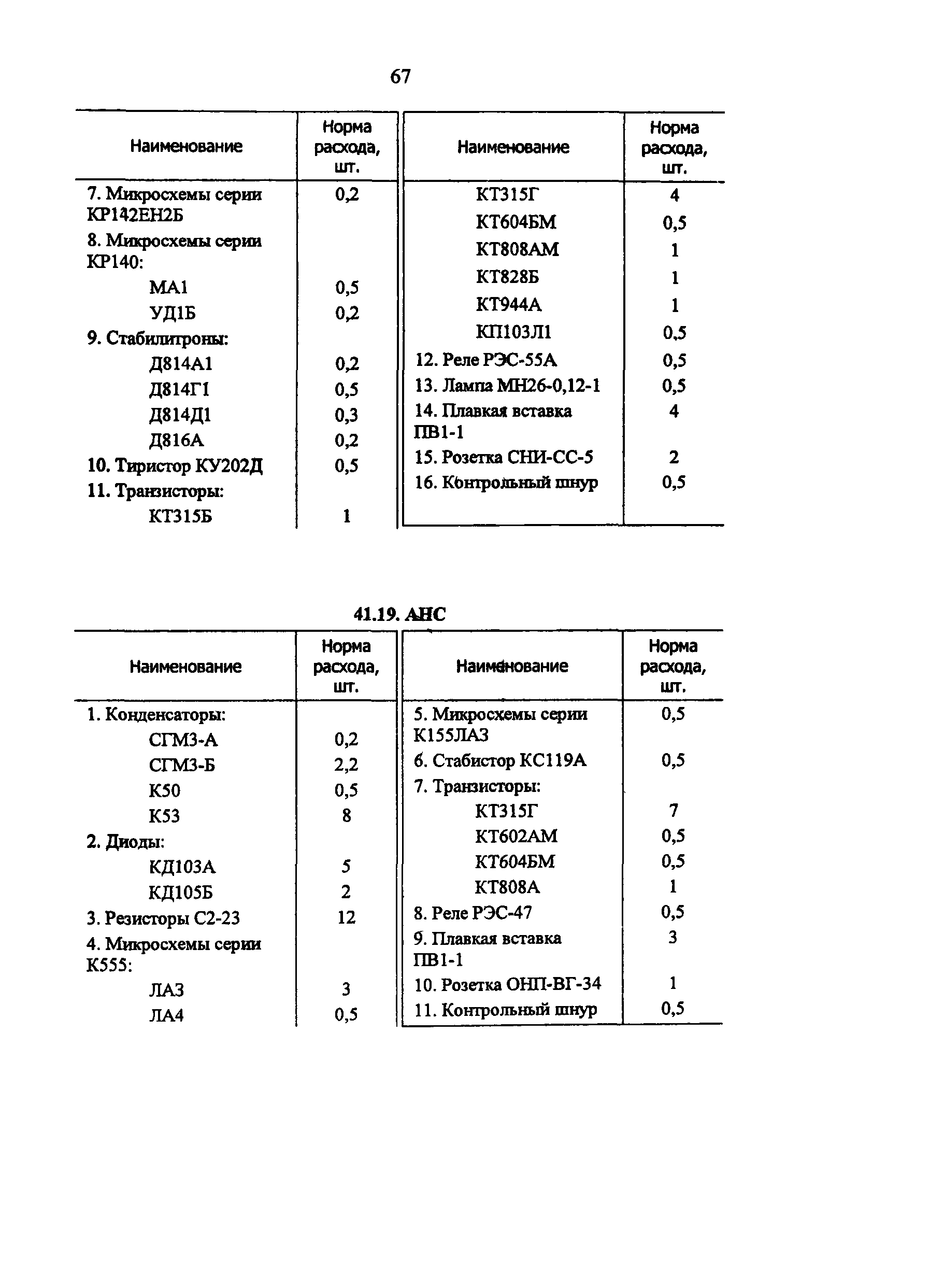 РД 34.10.251-96