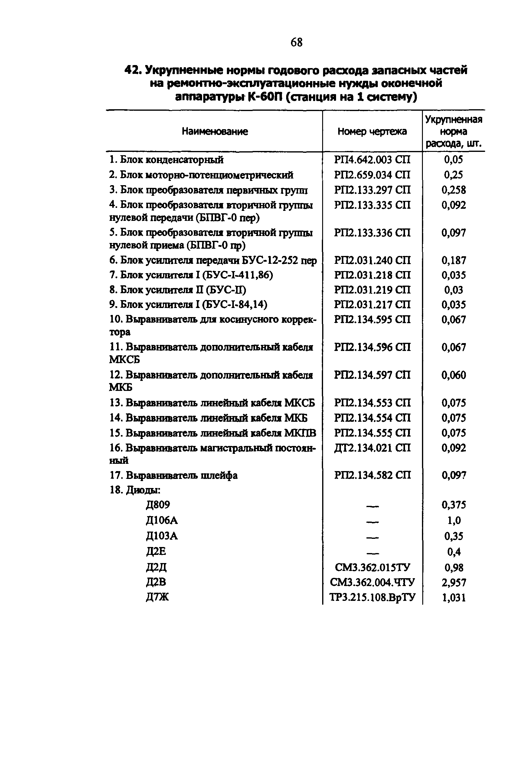 РД 34.10.251-96