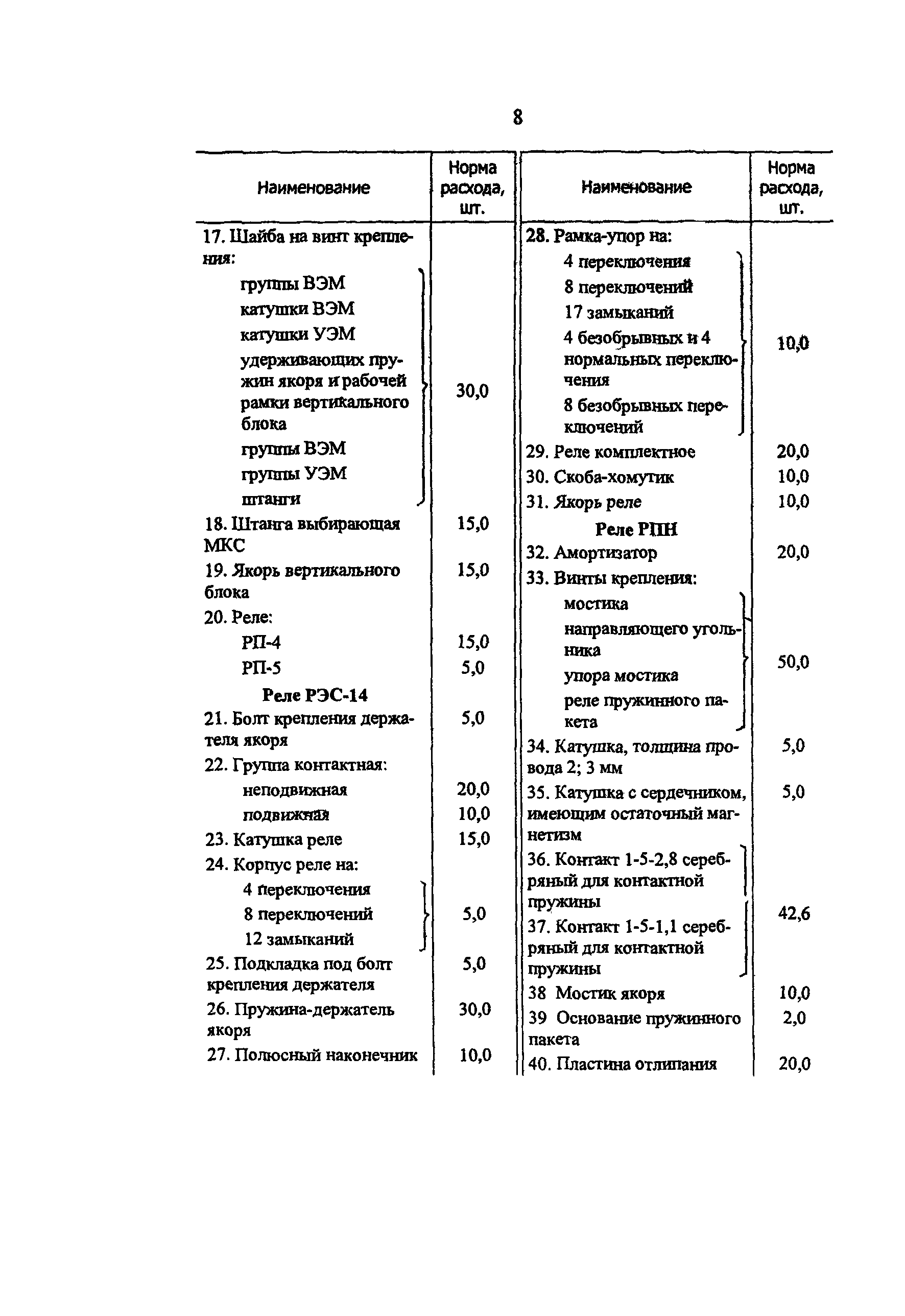 РД 34.10.251-96