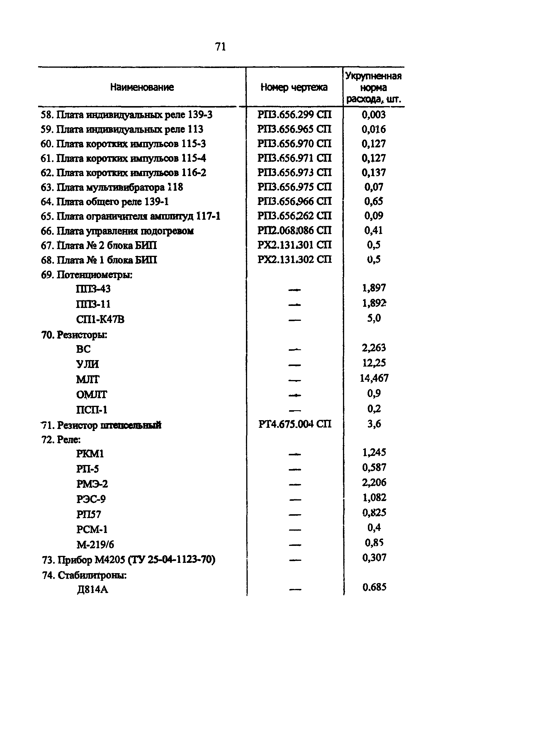 РД 34.10.251-96