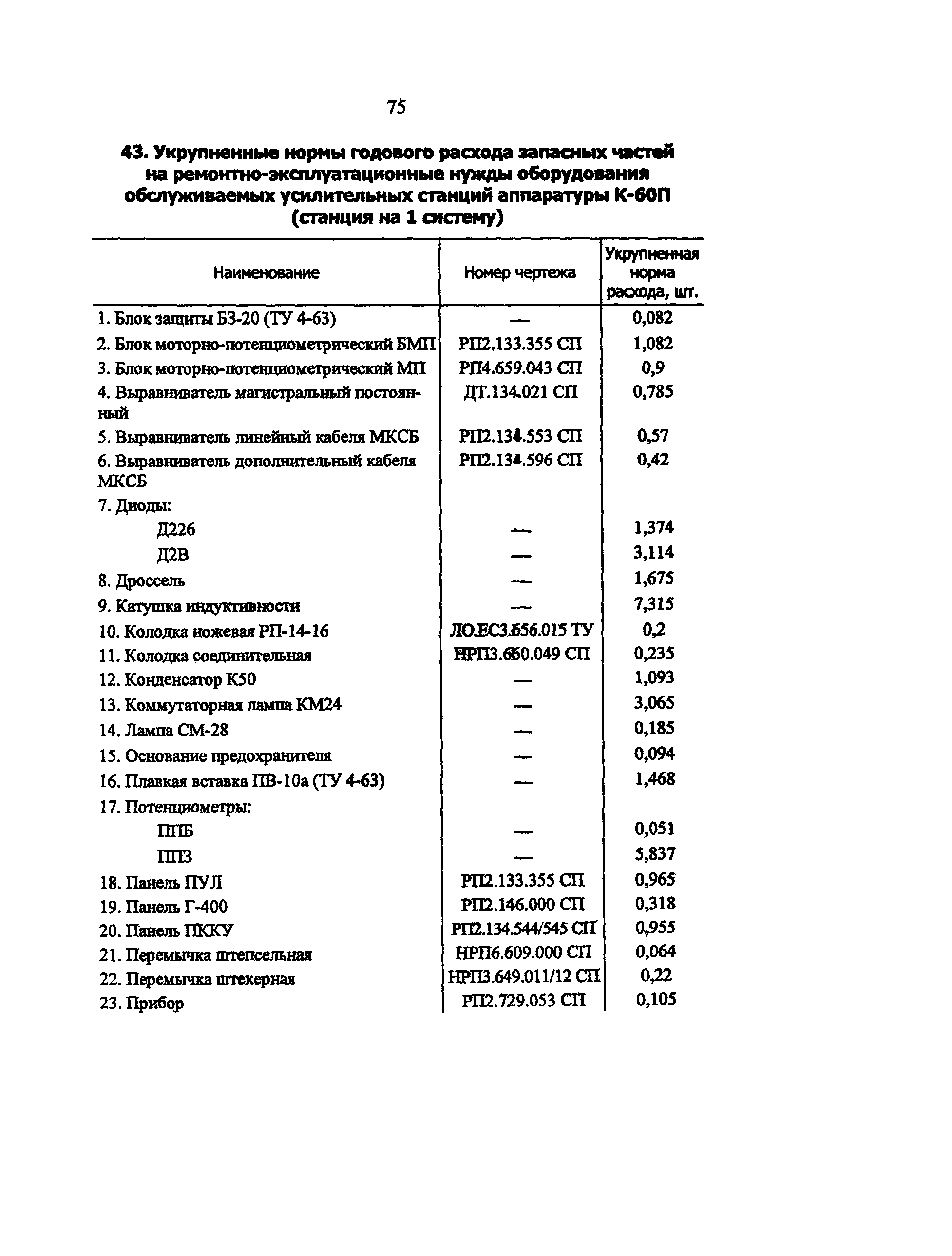 РД 34.10.251-96