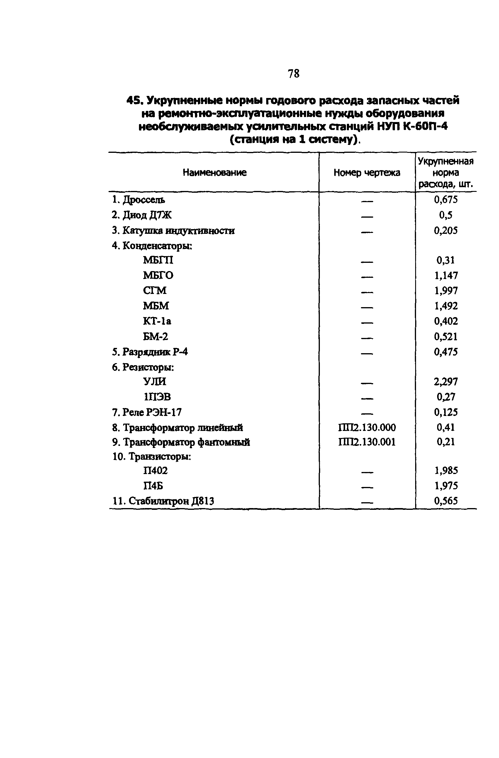 РД 34.10.251-96