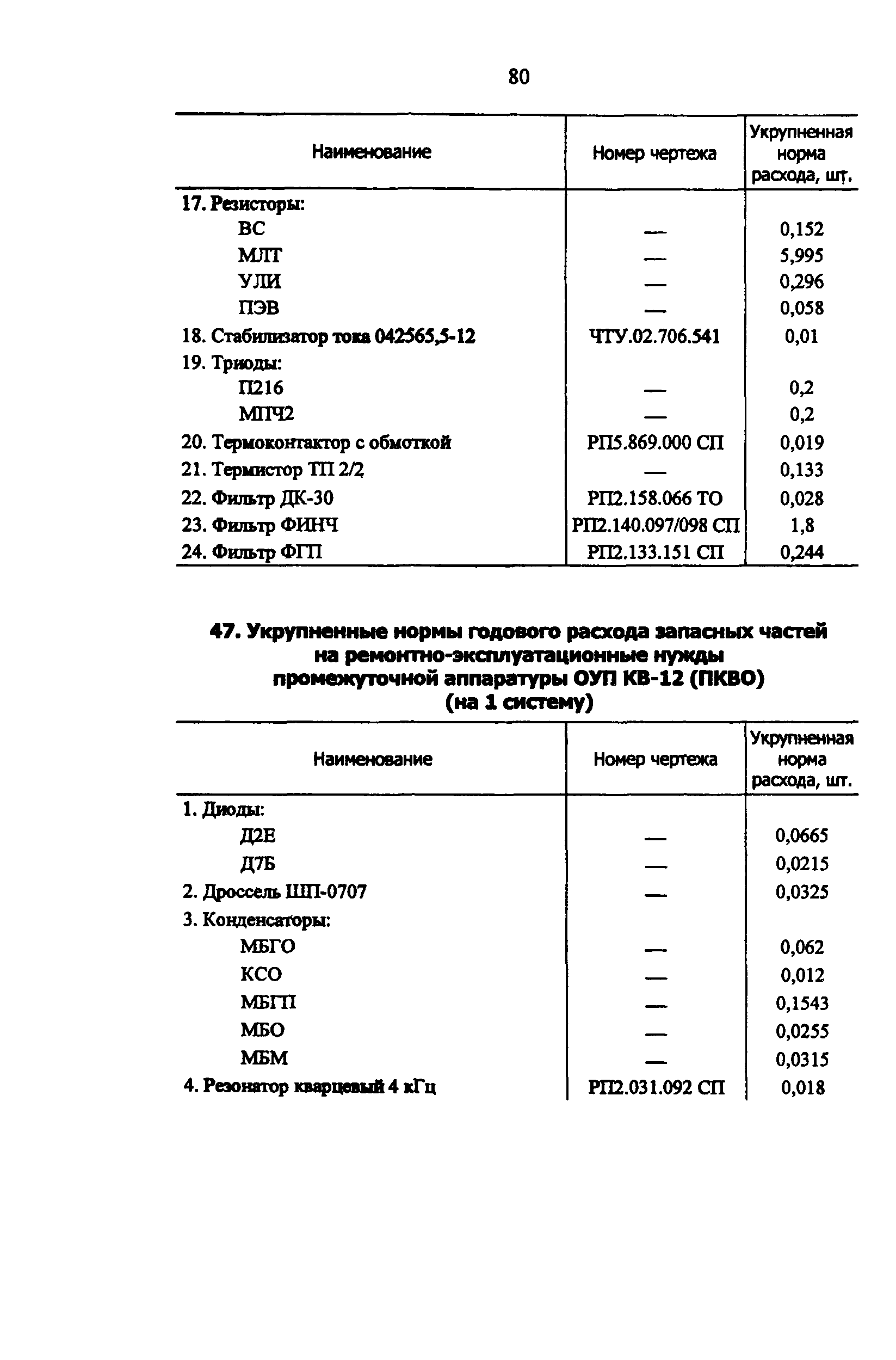 РД 34.10.251-96