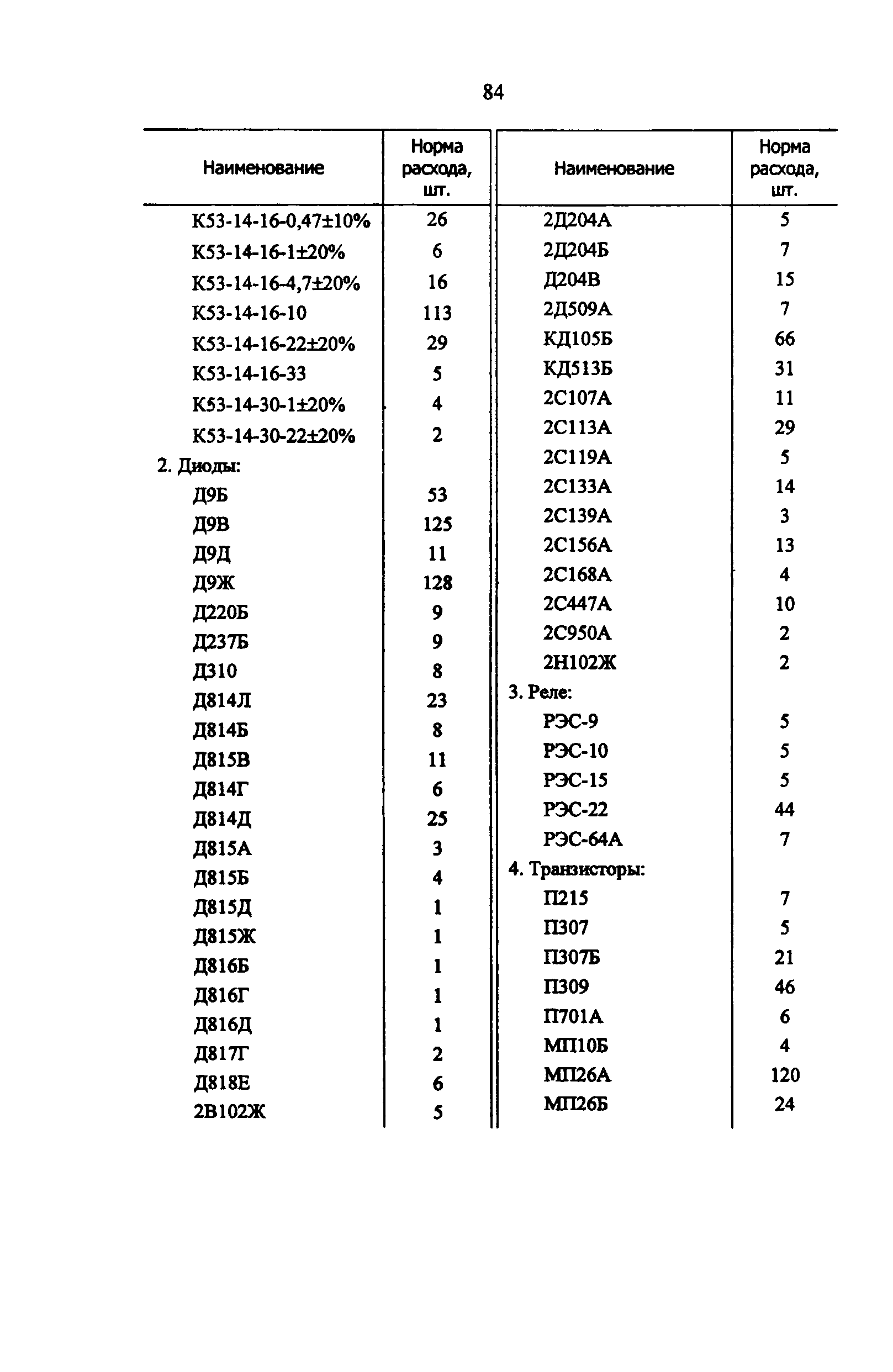 РД 34.10.251-96