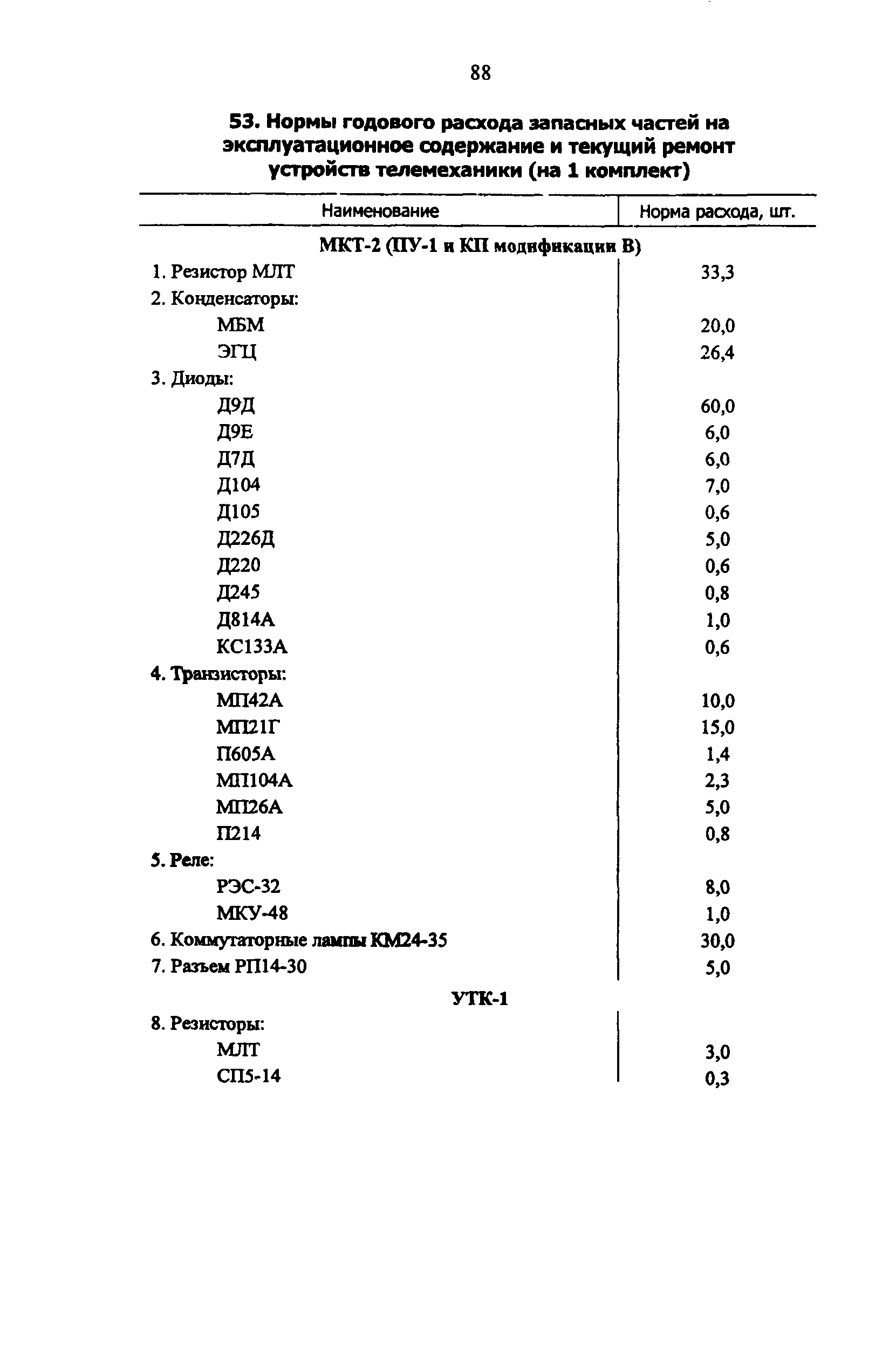 РД 34.10.251-96