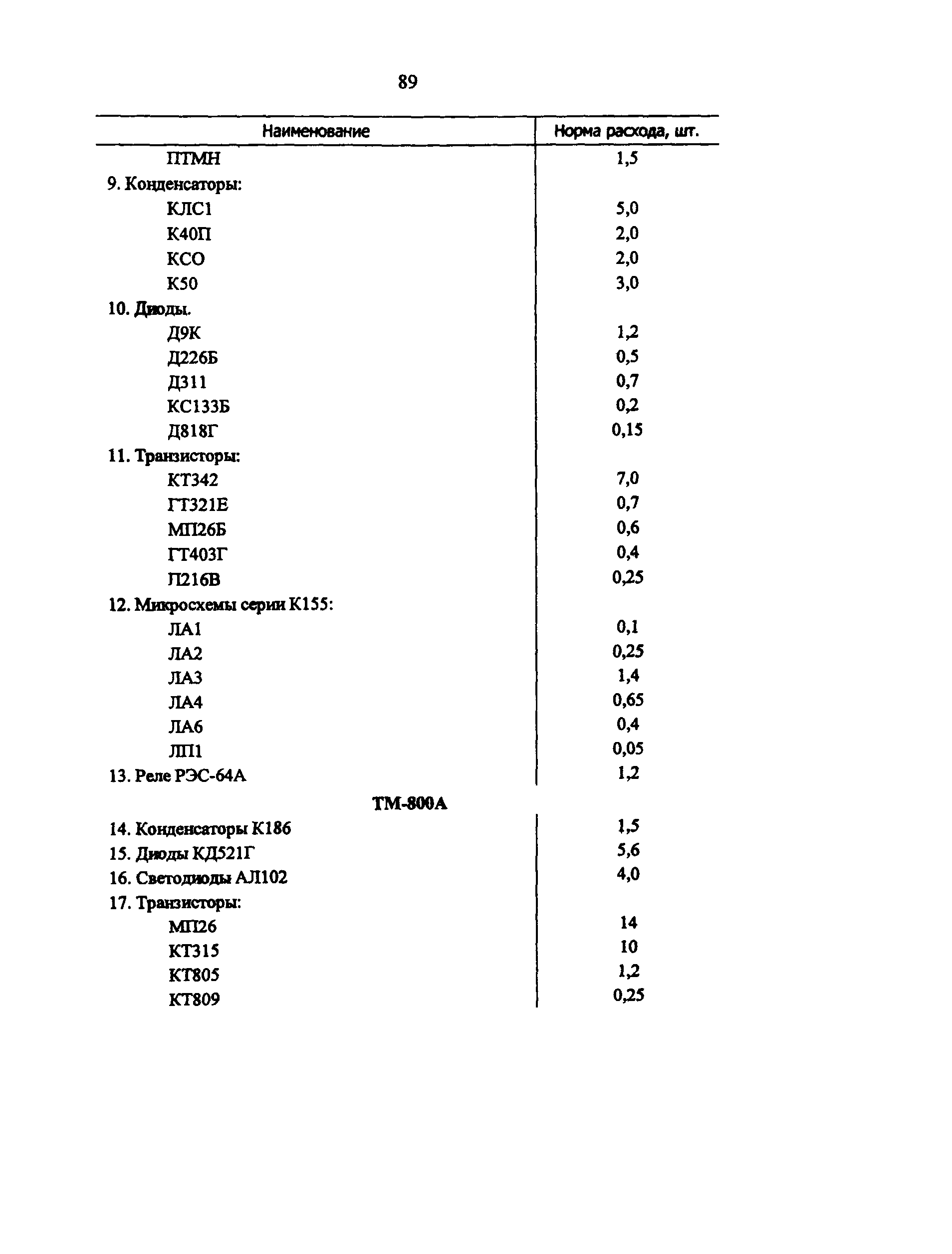 РД 34.10.251-96