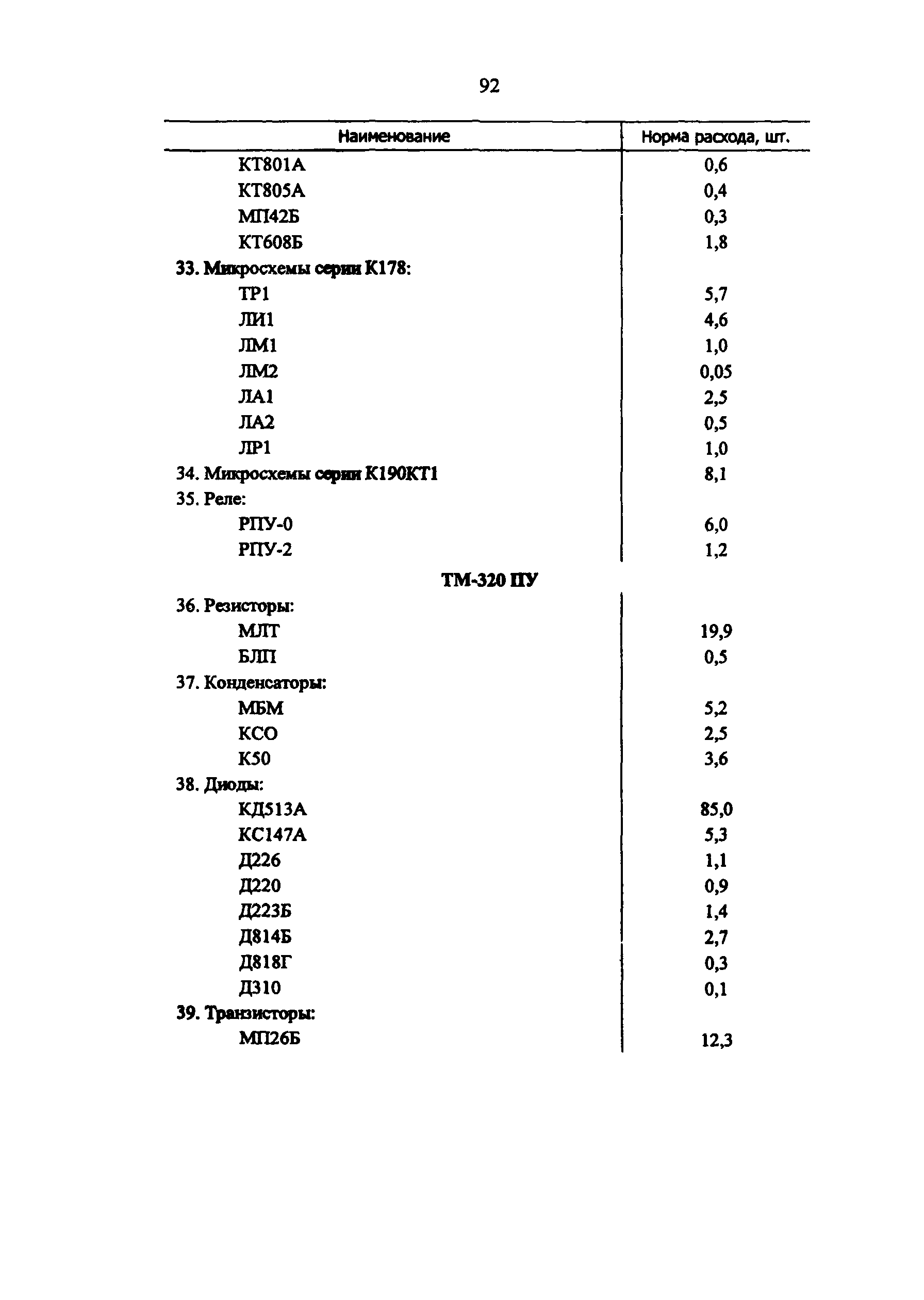 РД 34.10.251-96