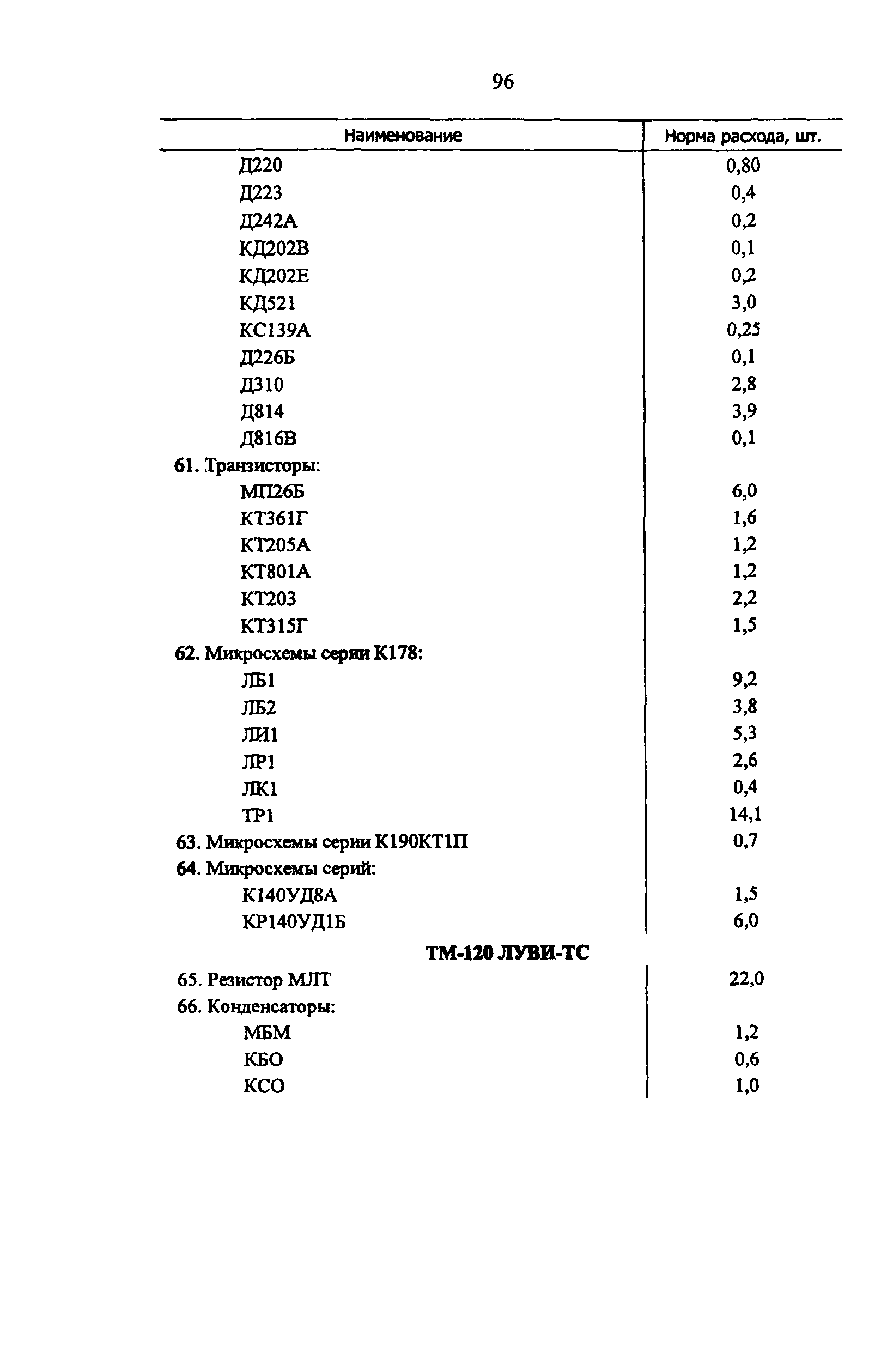 РД 34.10.251-96