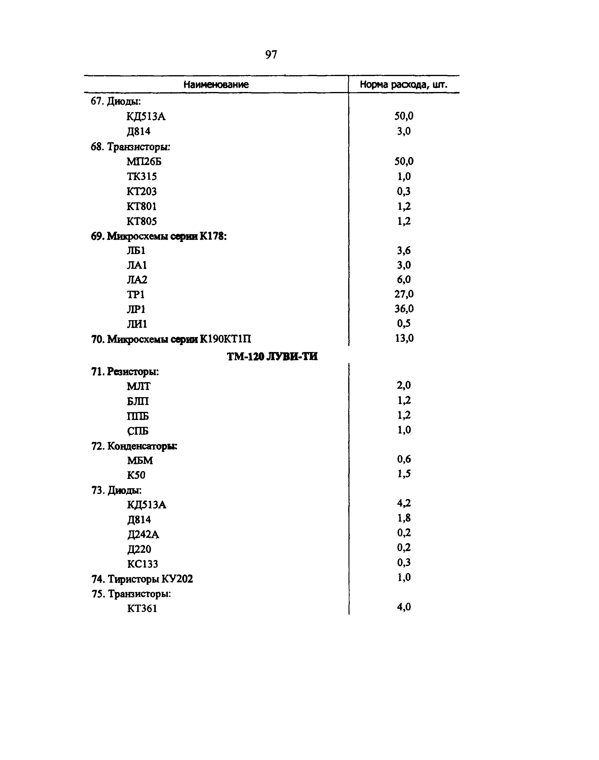 РД 34.10.251-96