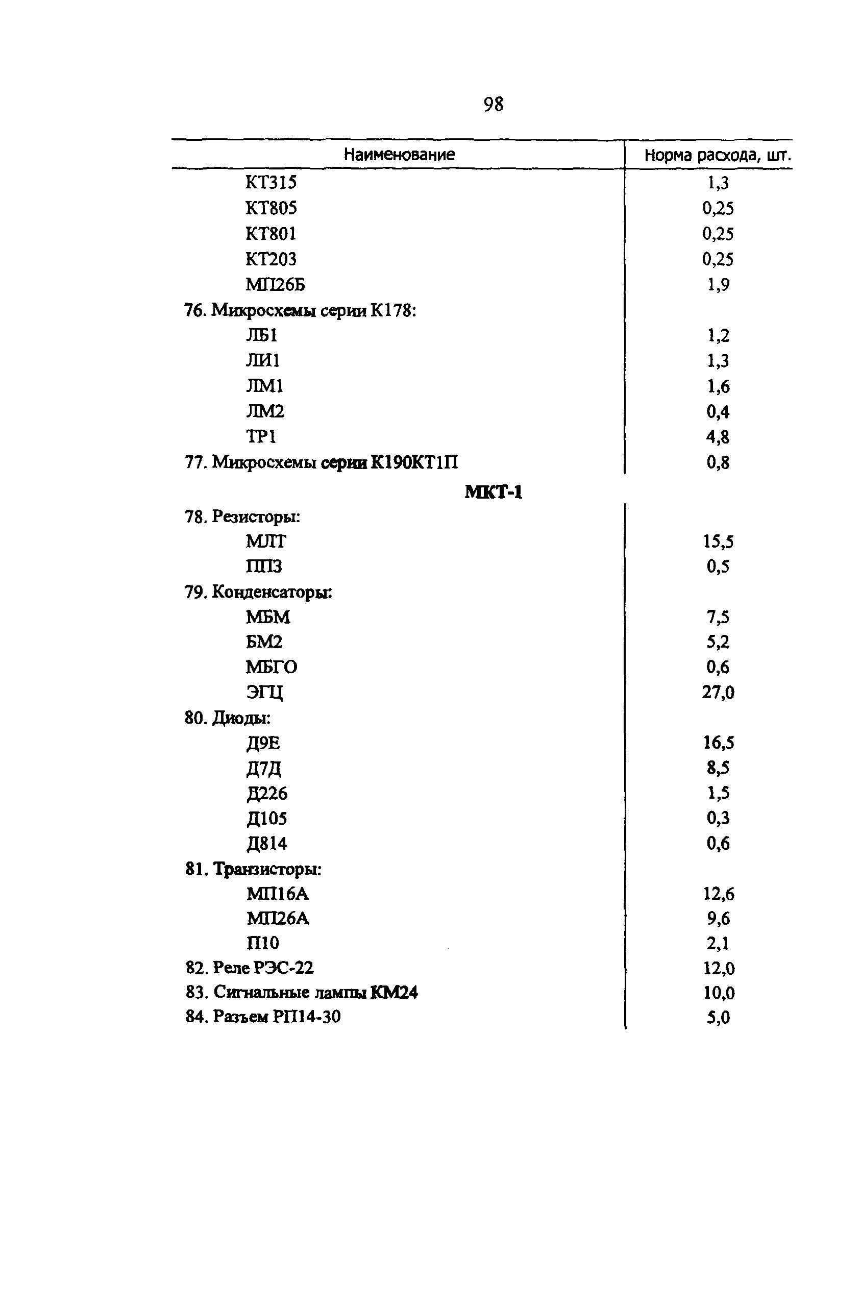 РД 34.10.251-96