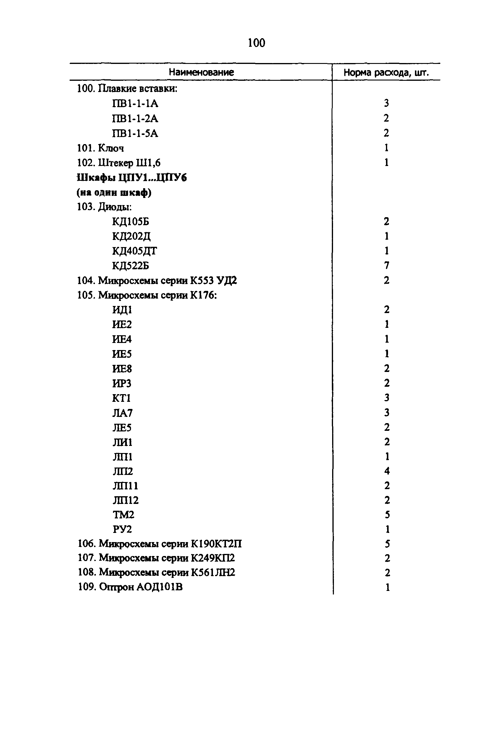 РД 34.10.251-96