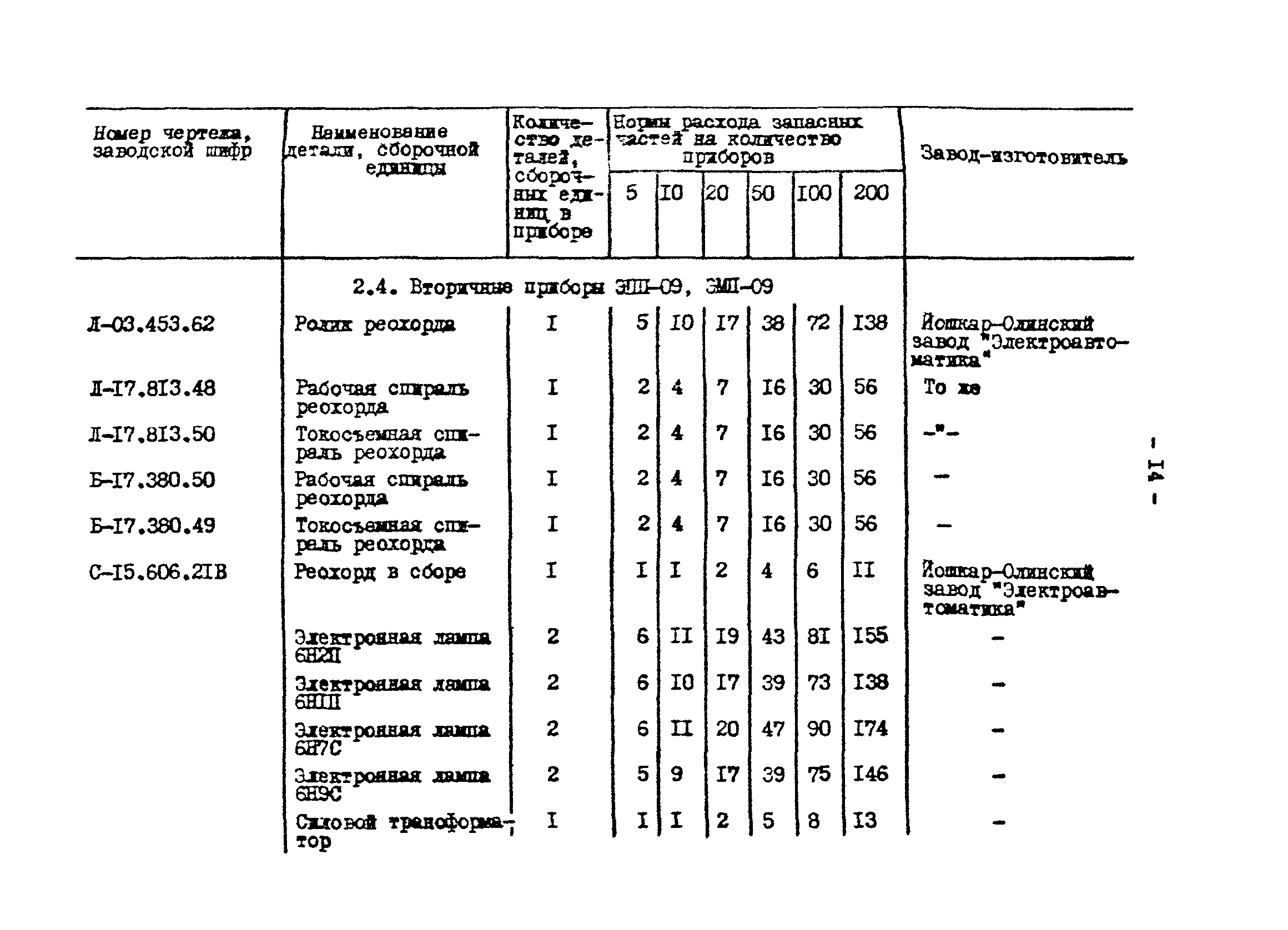 РД 34.10.201