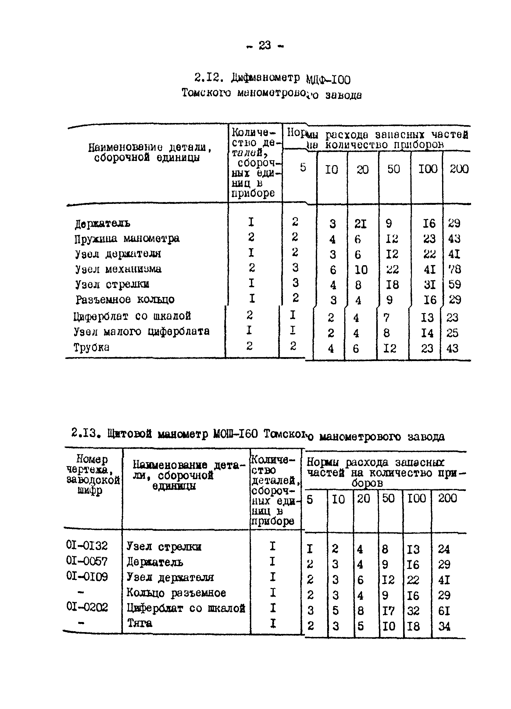 РД 34.10.201