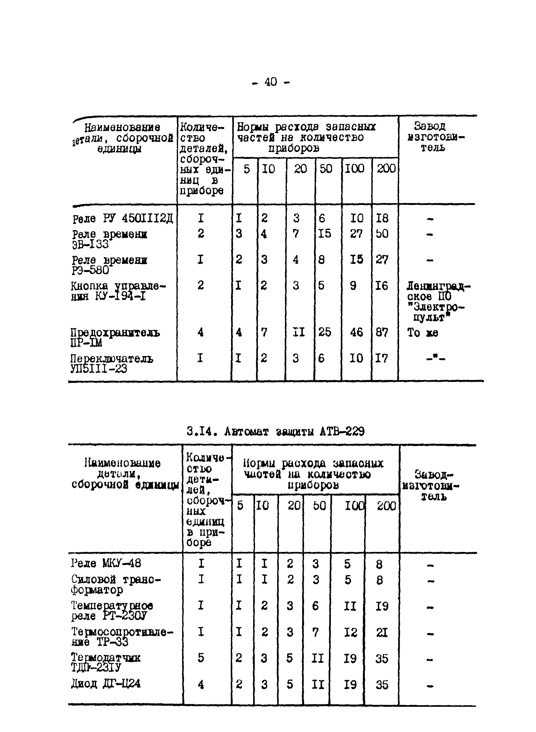 РД 34.10.201