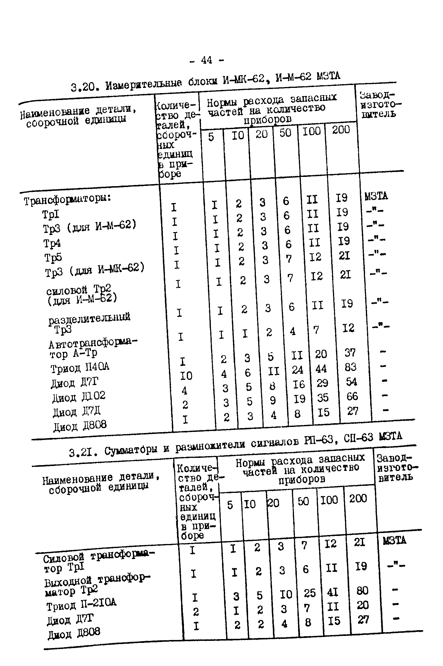 РД 34.10.201