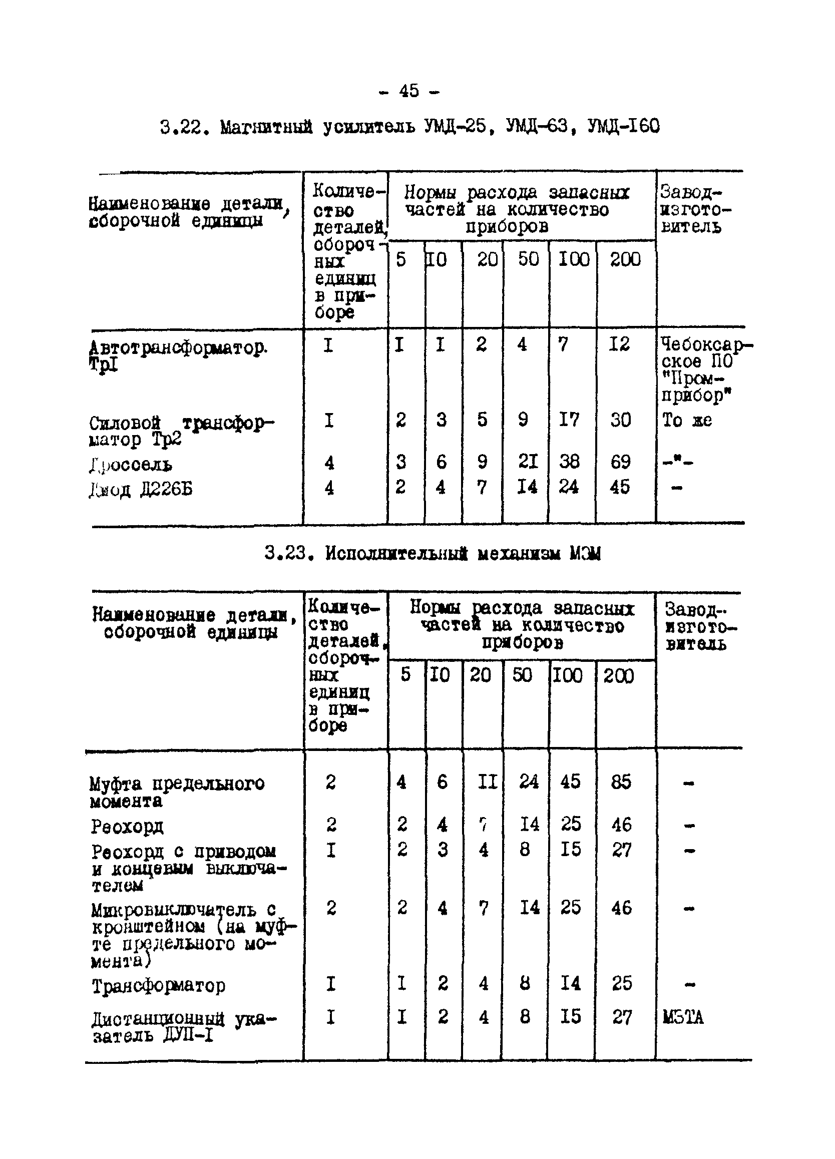 РД 34.10.201