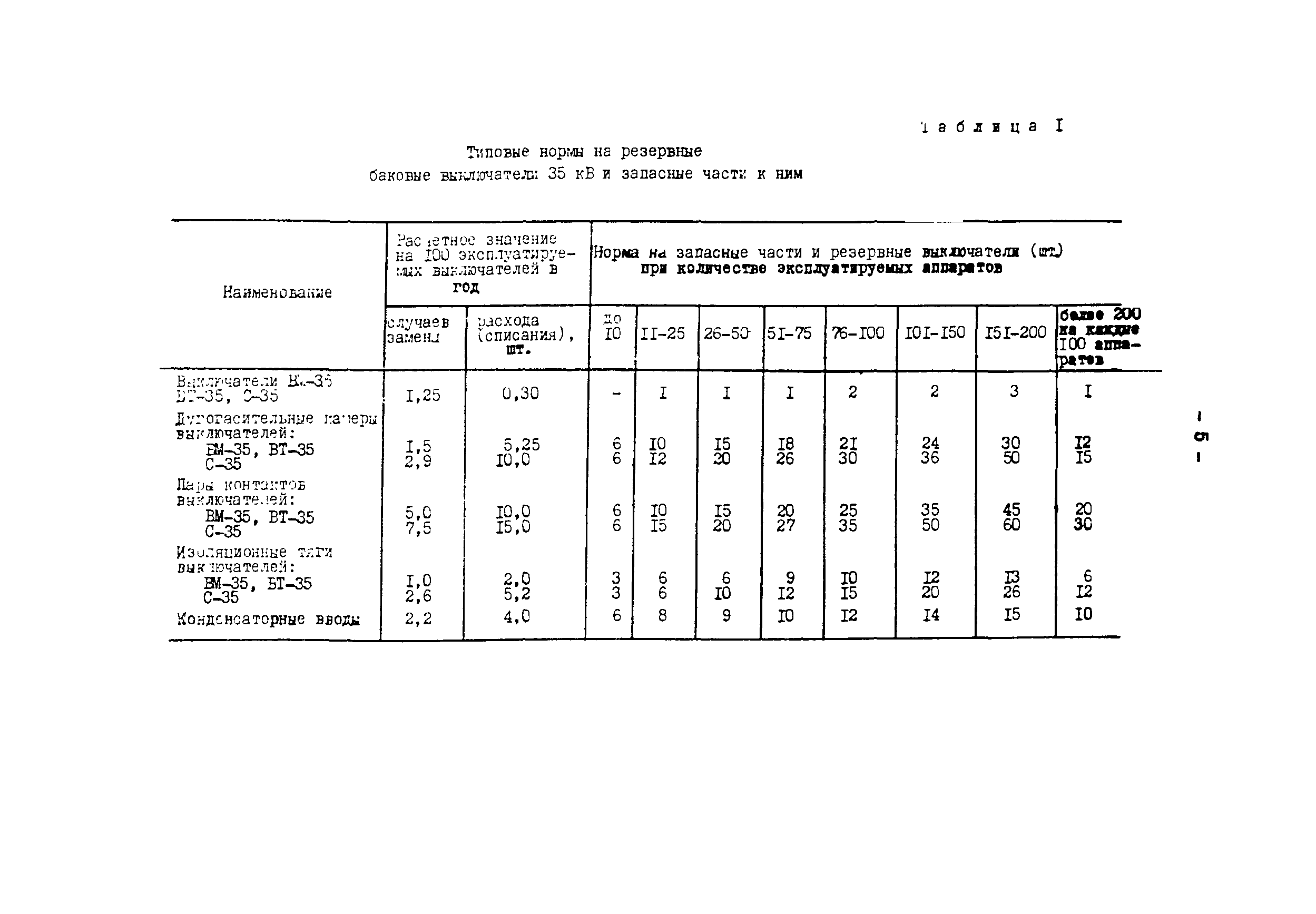 СО 153-34.10.171