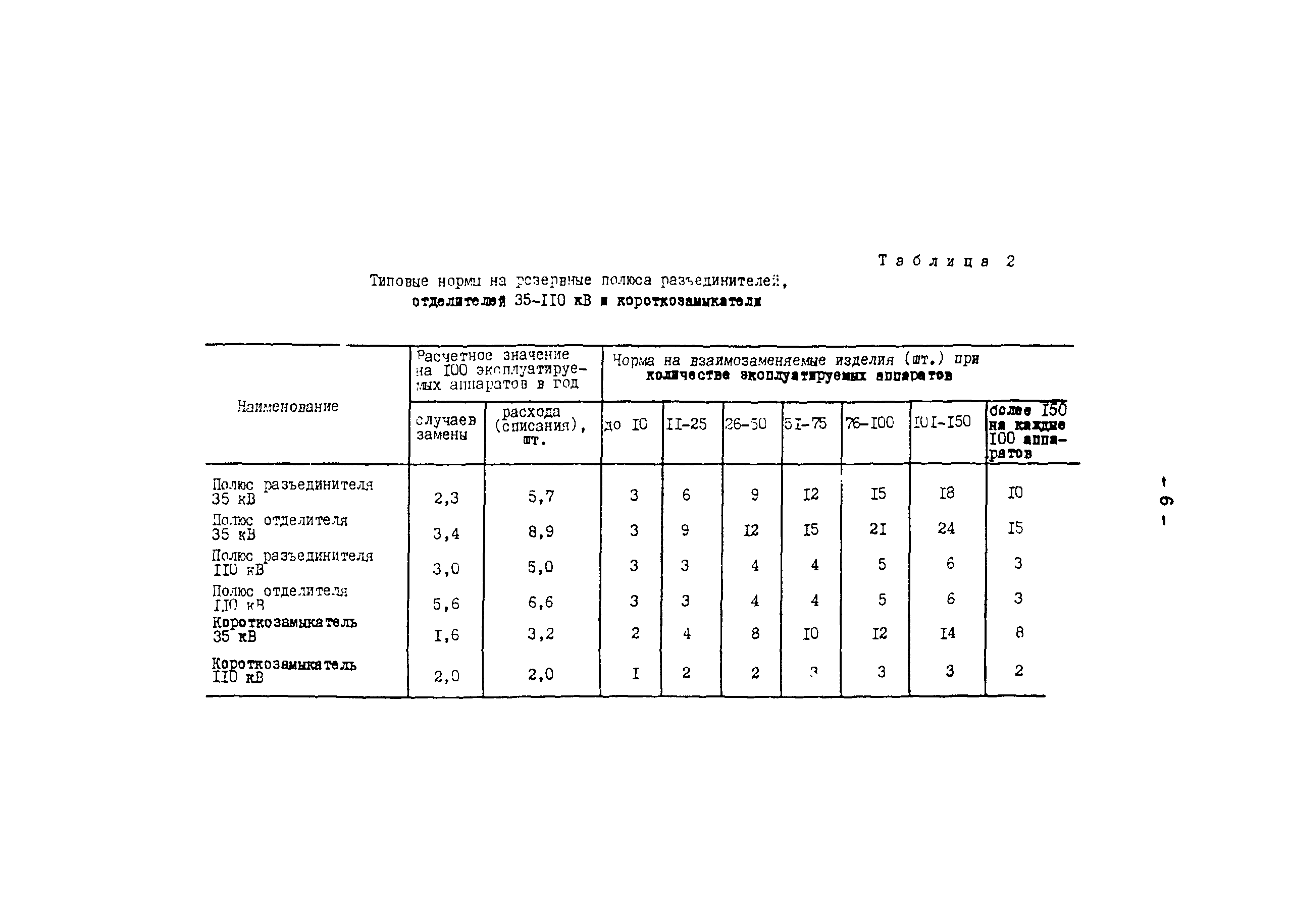 СО 153-34.10.171