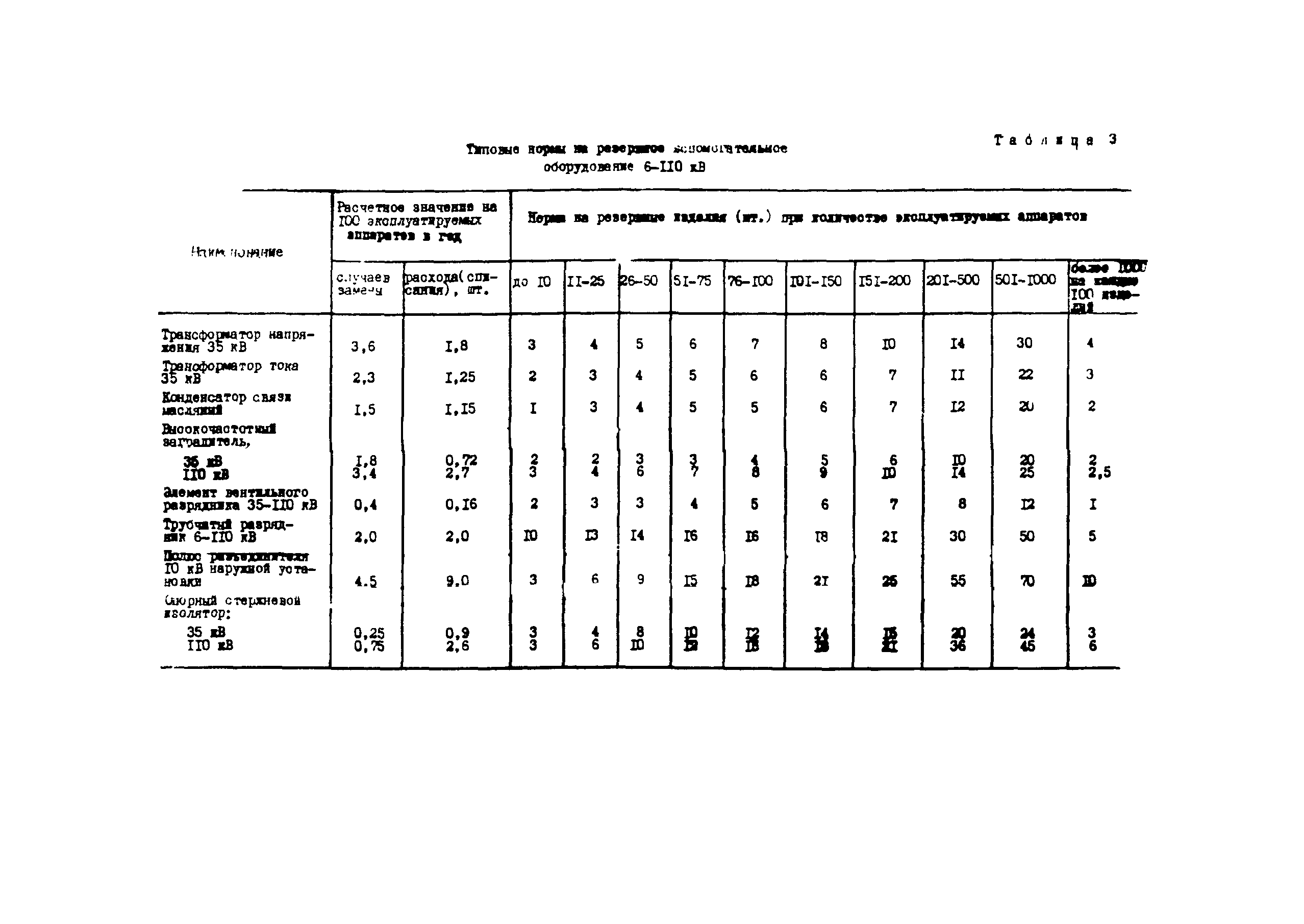 СО 153-34.10.171