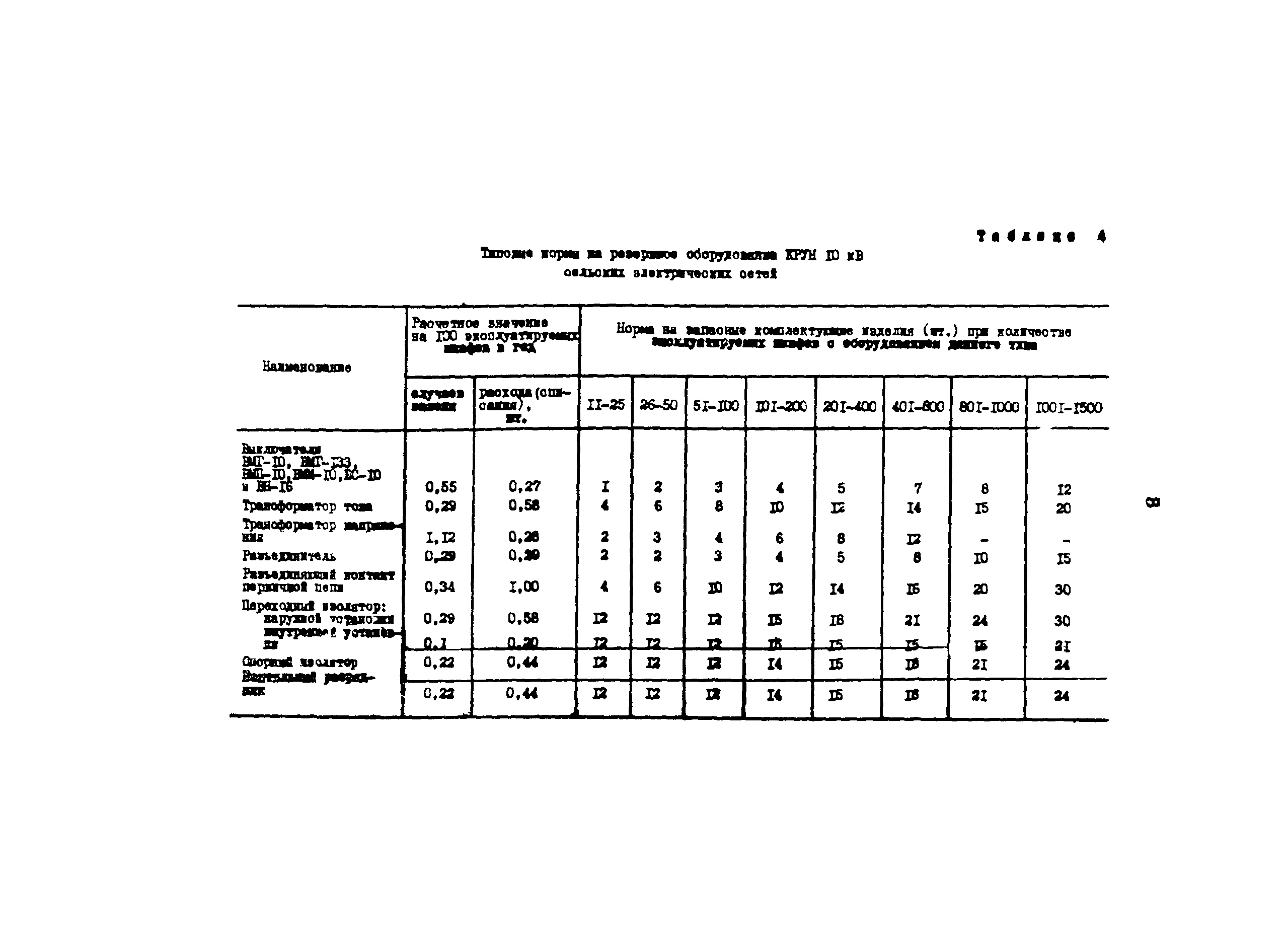 СО 153-34.10.171