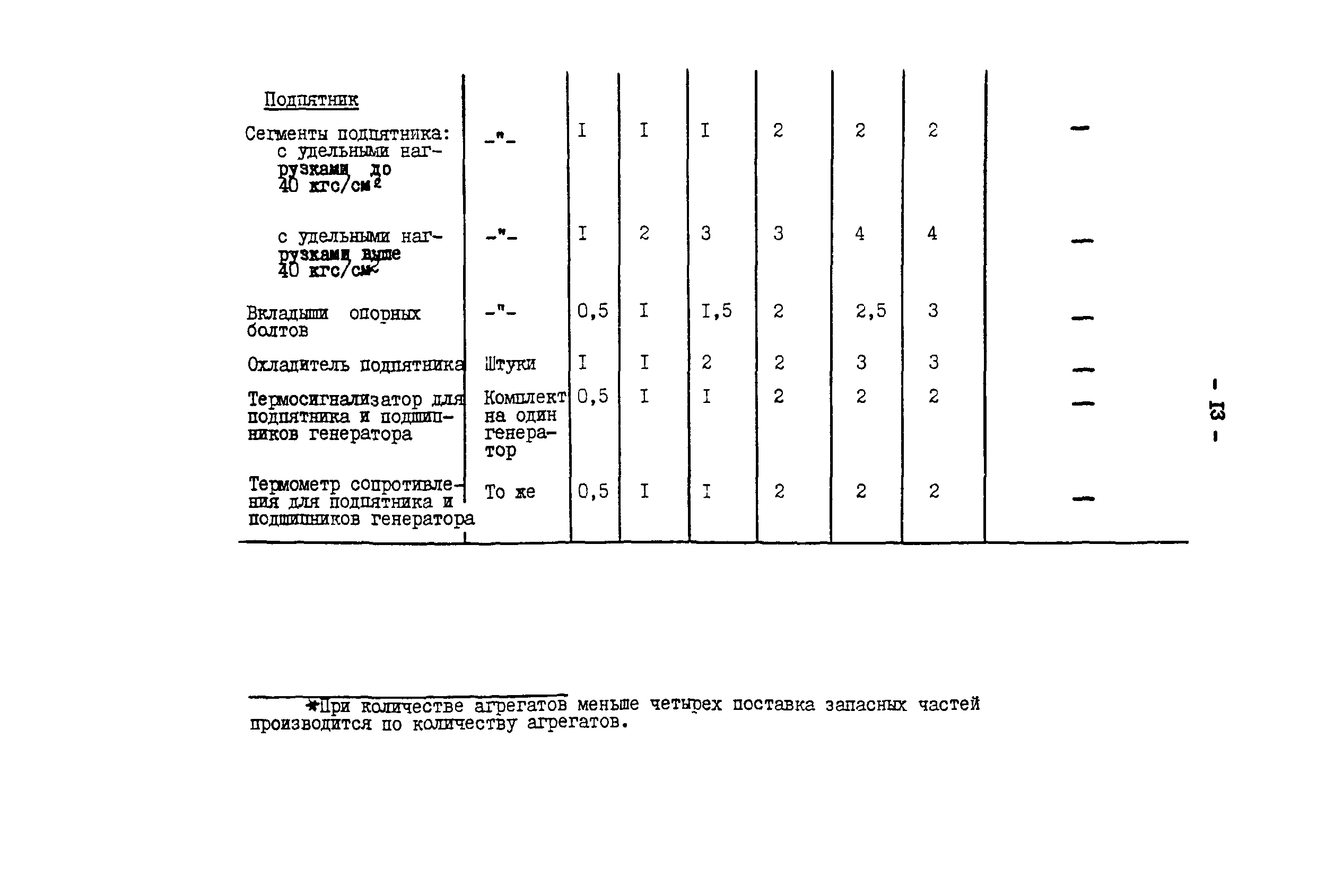 СО 153-34.10.161