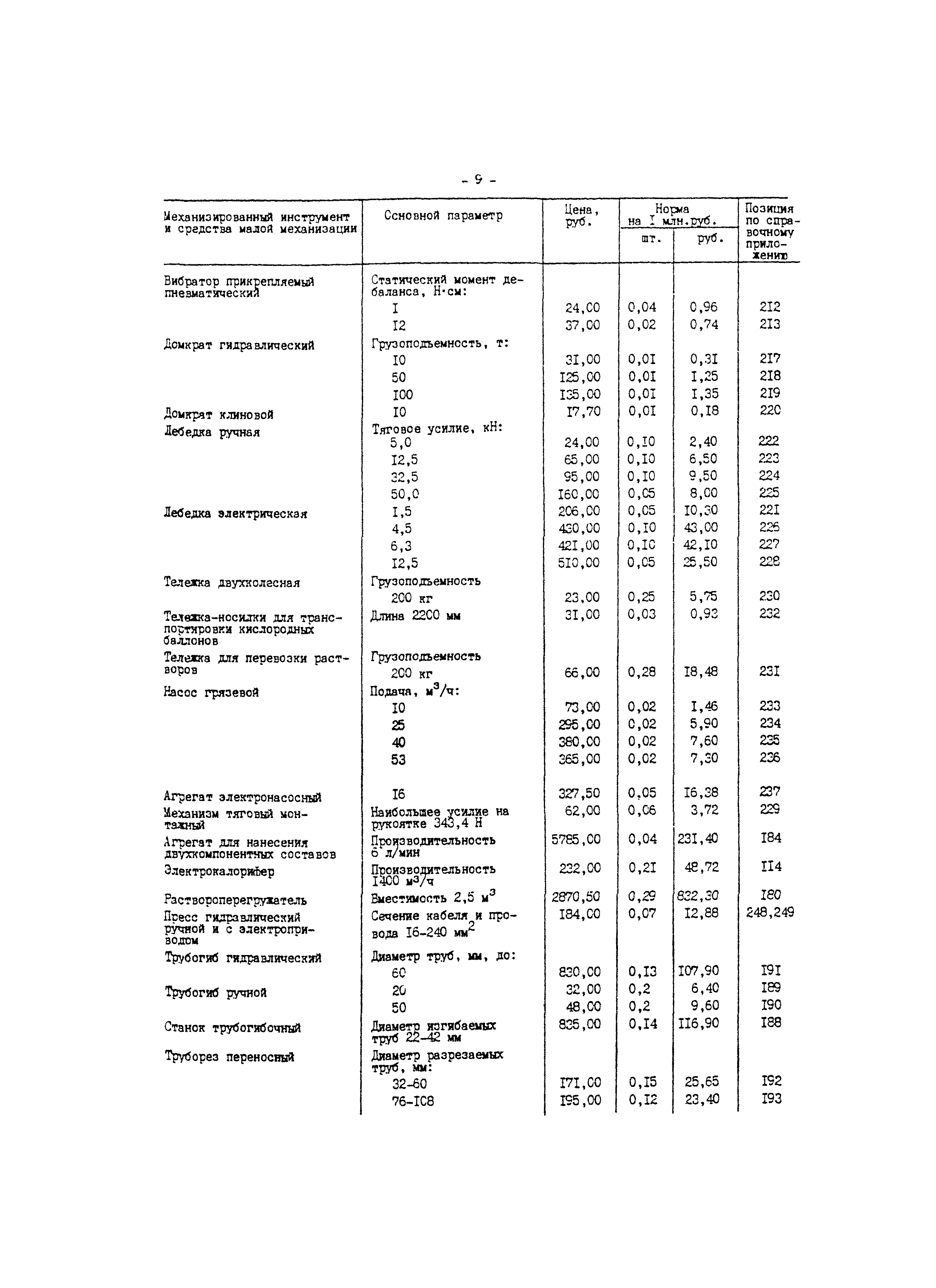 СО 153-34.10.109-88