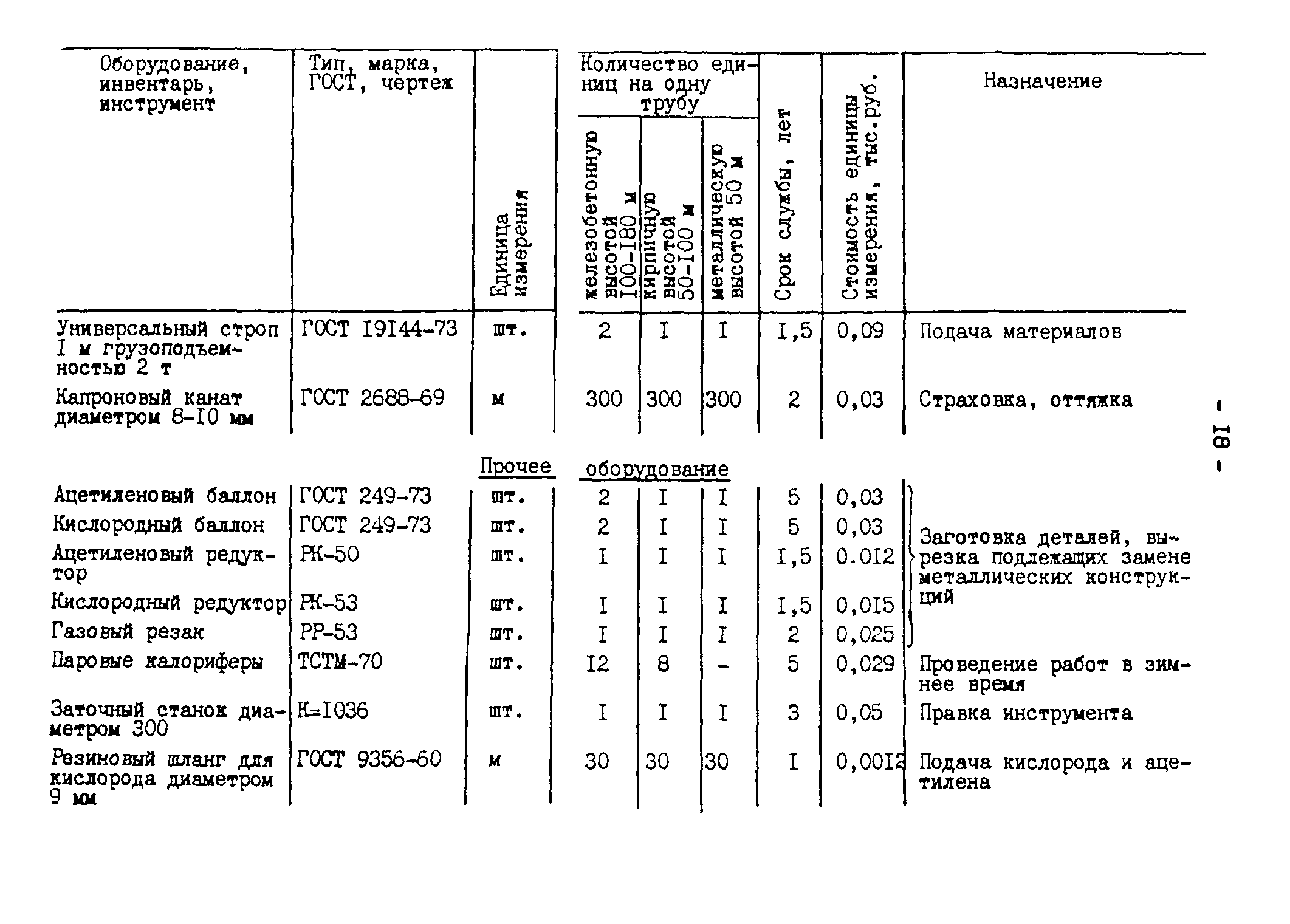 СО 153-34.10.105