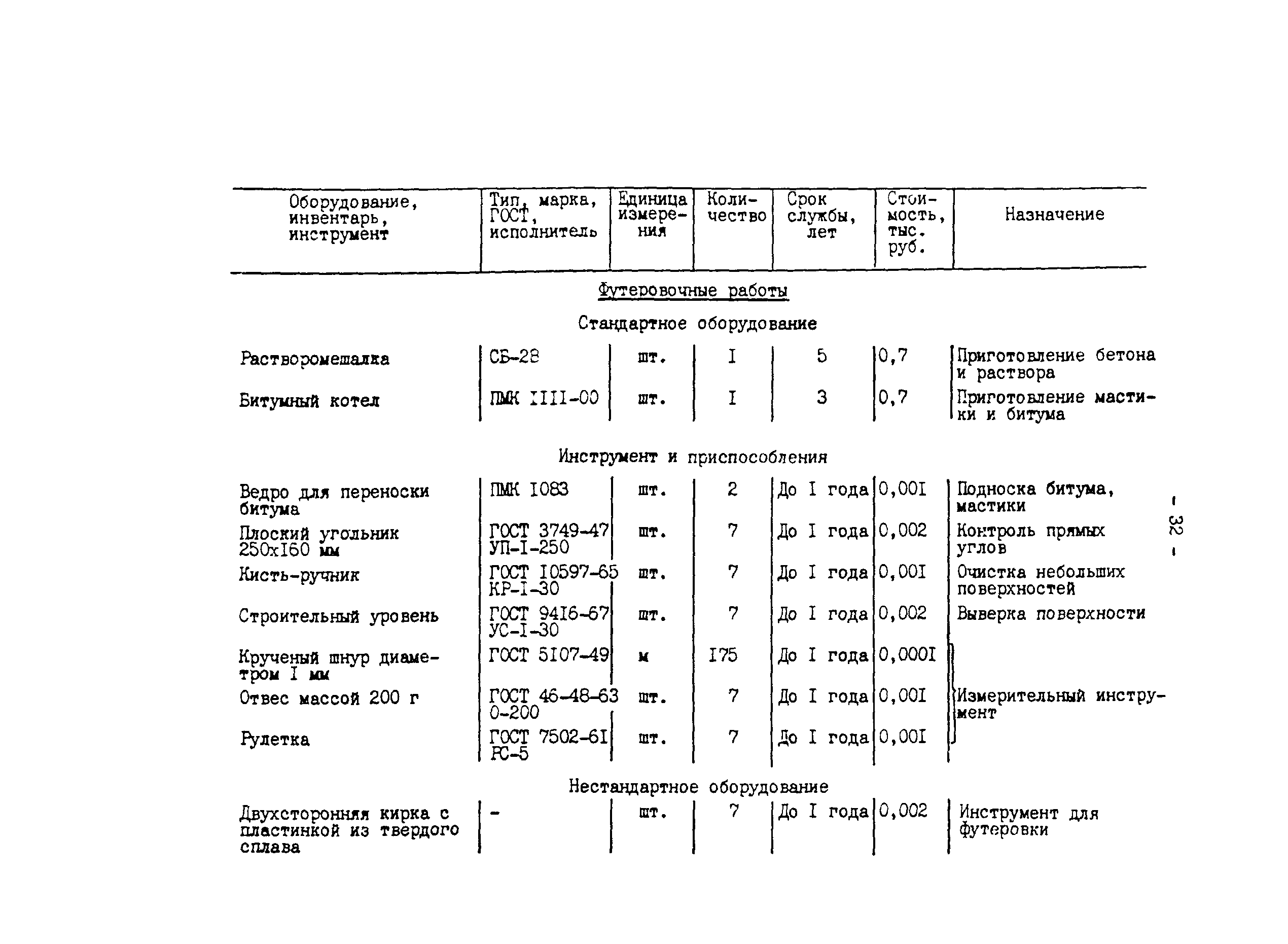 СО 153-34.10.105