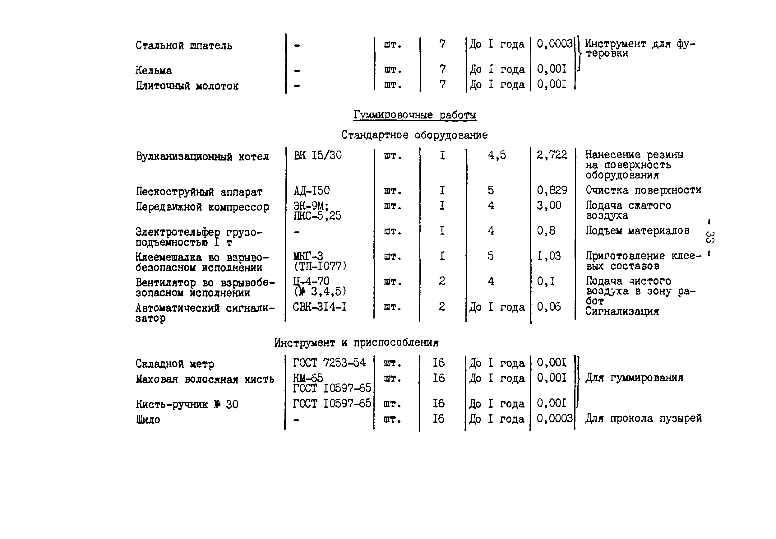 СО 153-34.10.105