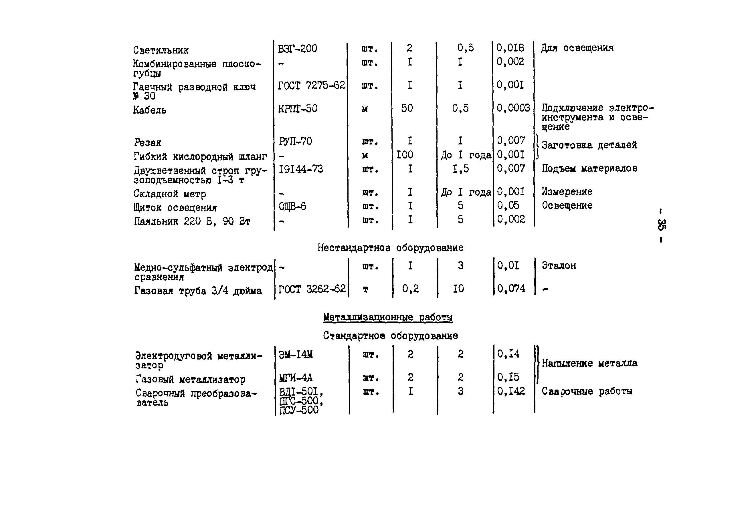 СО 153-34.10.105