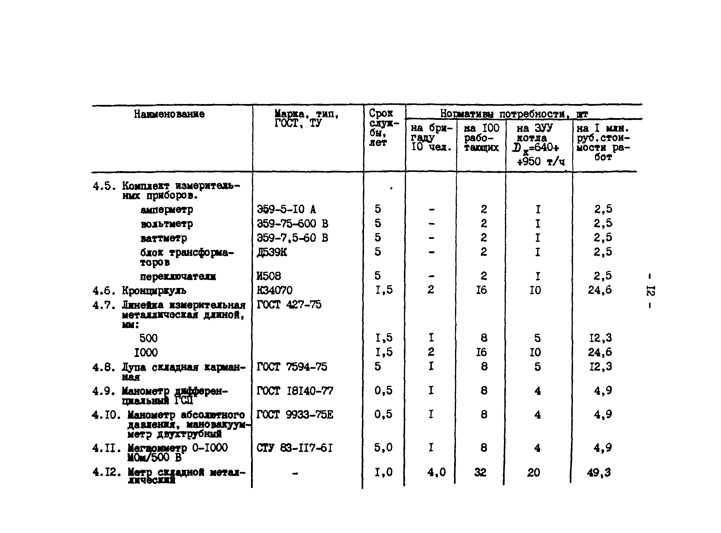 РД 34.10.103