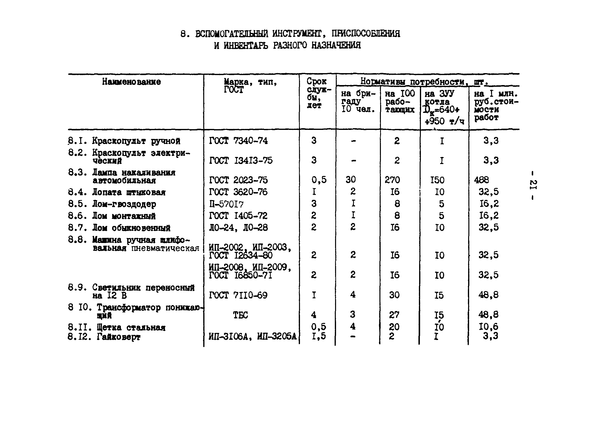 РД 34.10.103