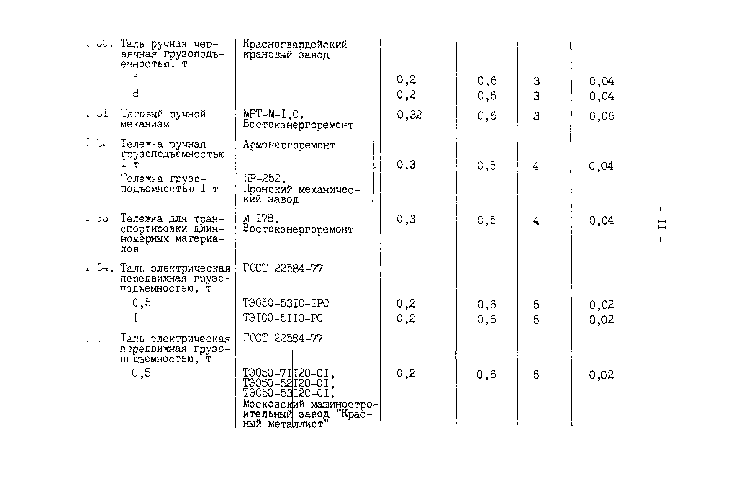 РД 34.10.102-91