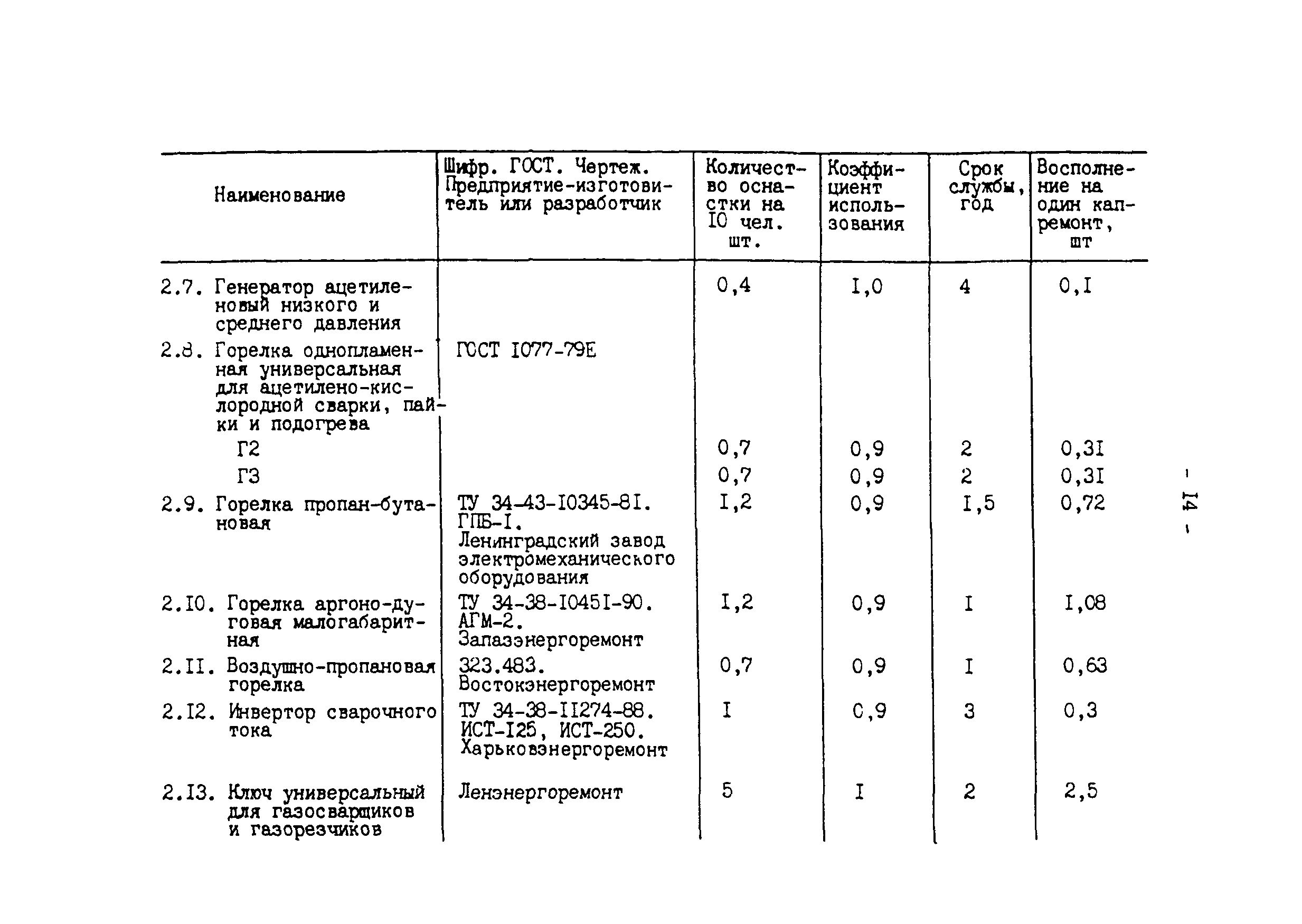 РД 34.10.102-91