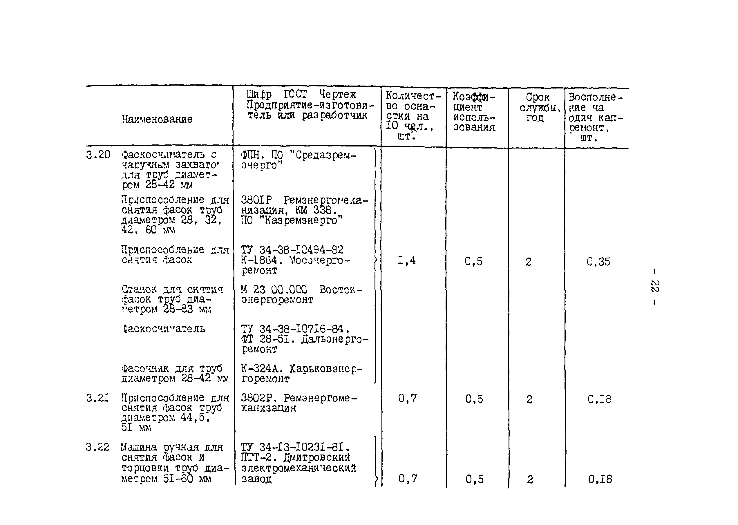 РД 34.10.102-91